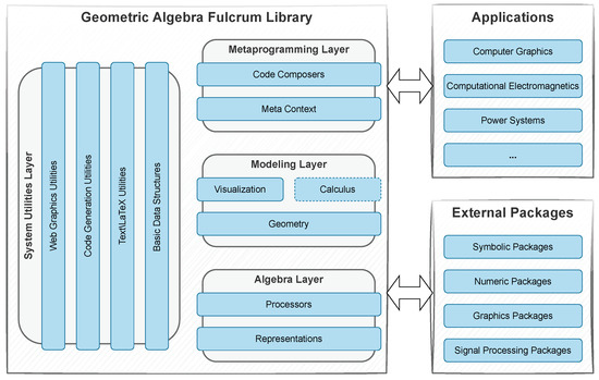 Developing GA-FuL: A Generic Wide-Purpose Library for Computing 