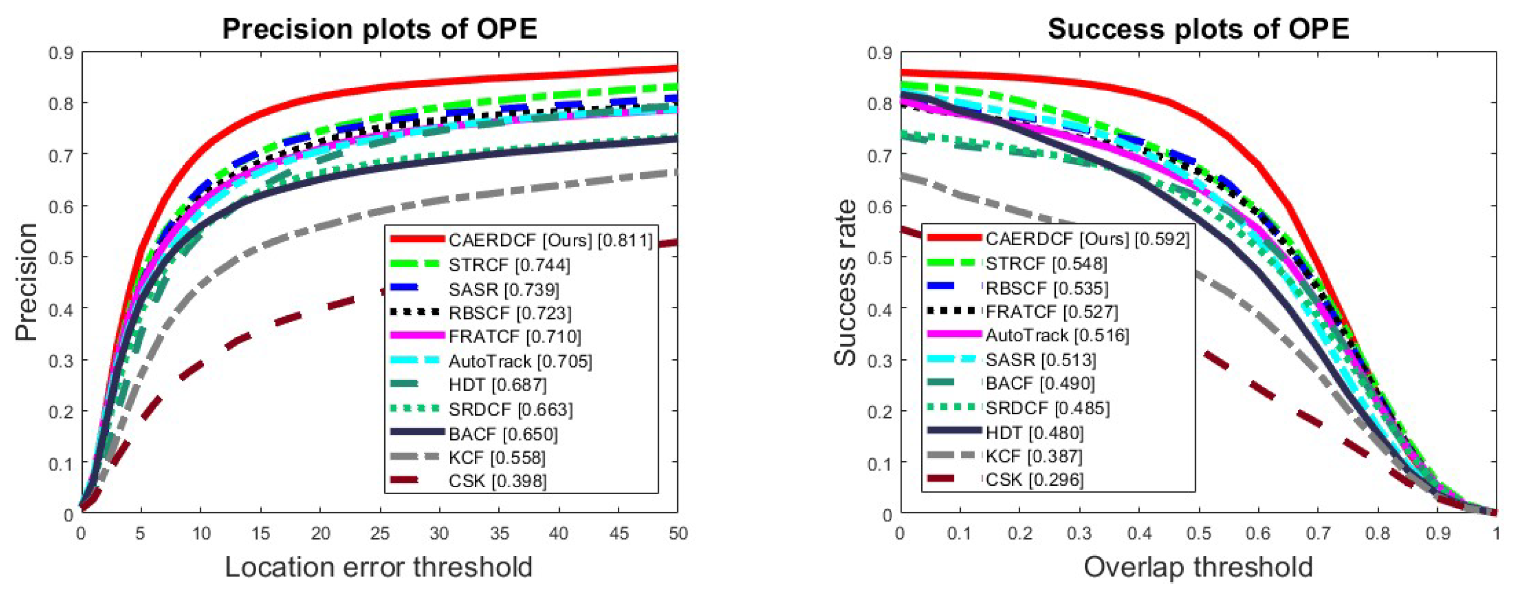 Mathematics 12 02279 g004