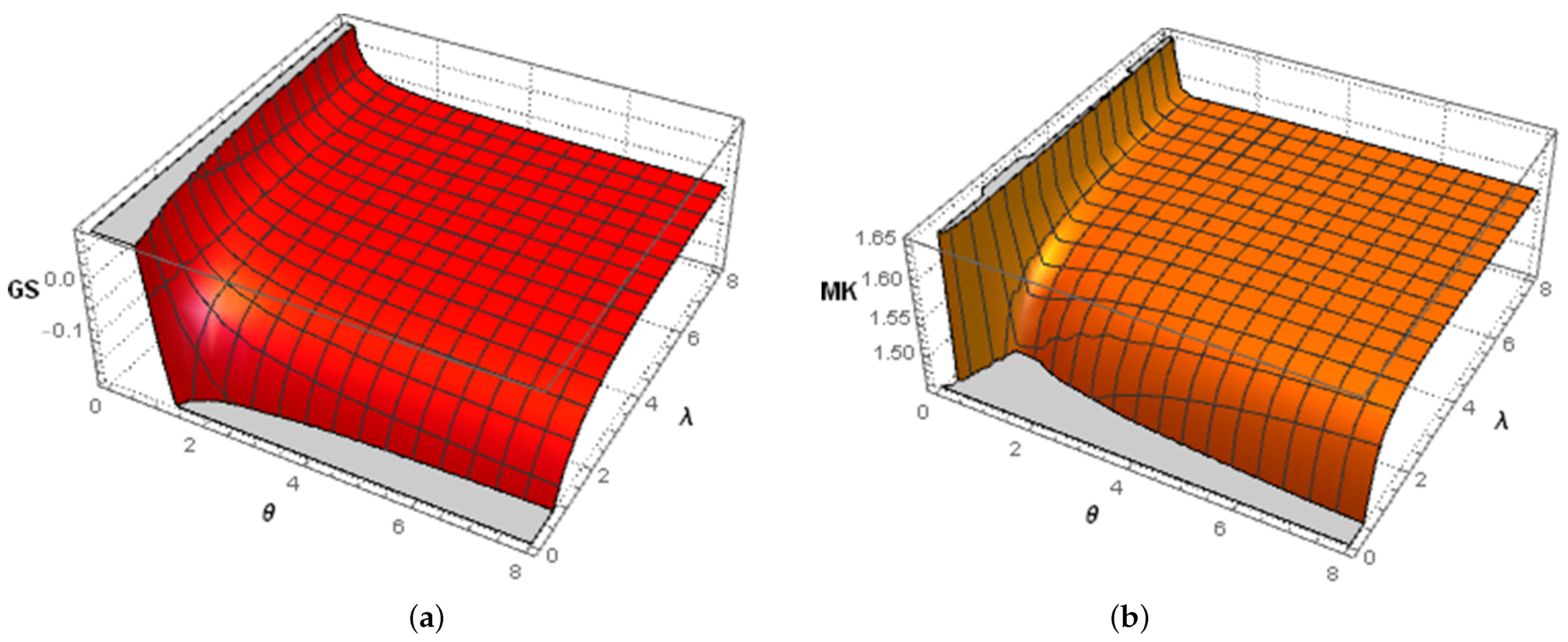 Mathematics 12 02282 g004 Mathematics 12 02282 g004