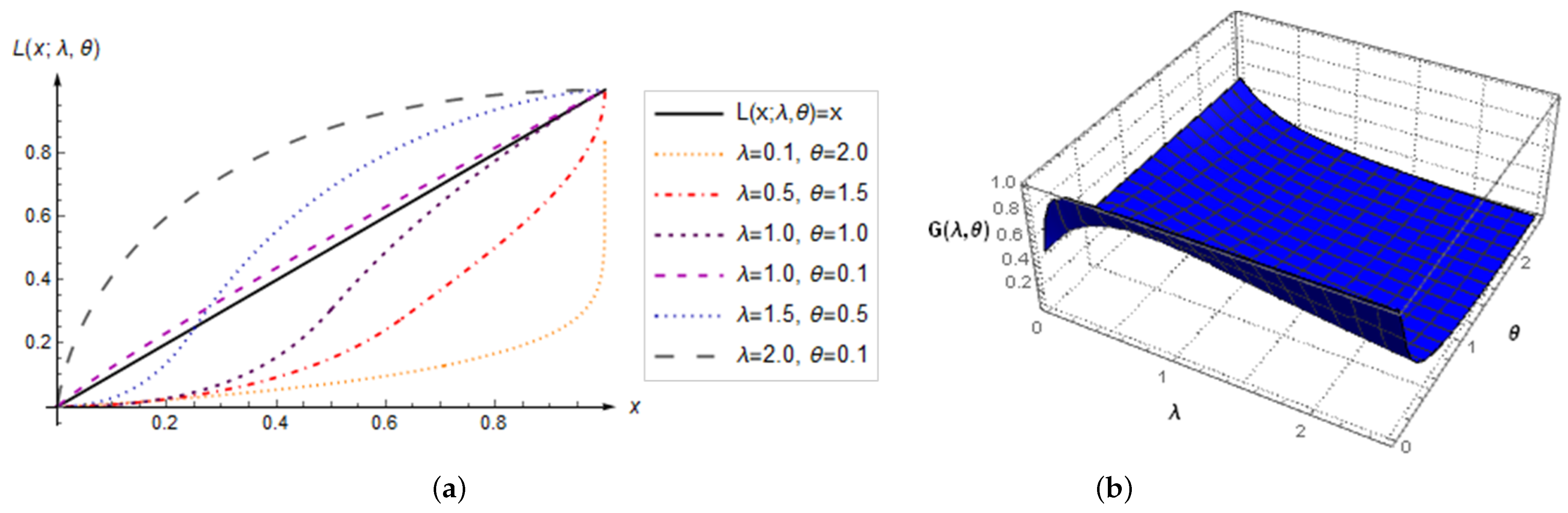 Mathematics 12 02282 g005 Mathematics 12 02282 g005