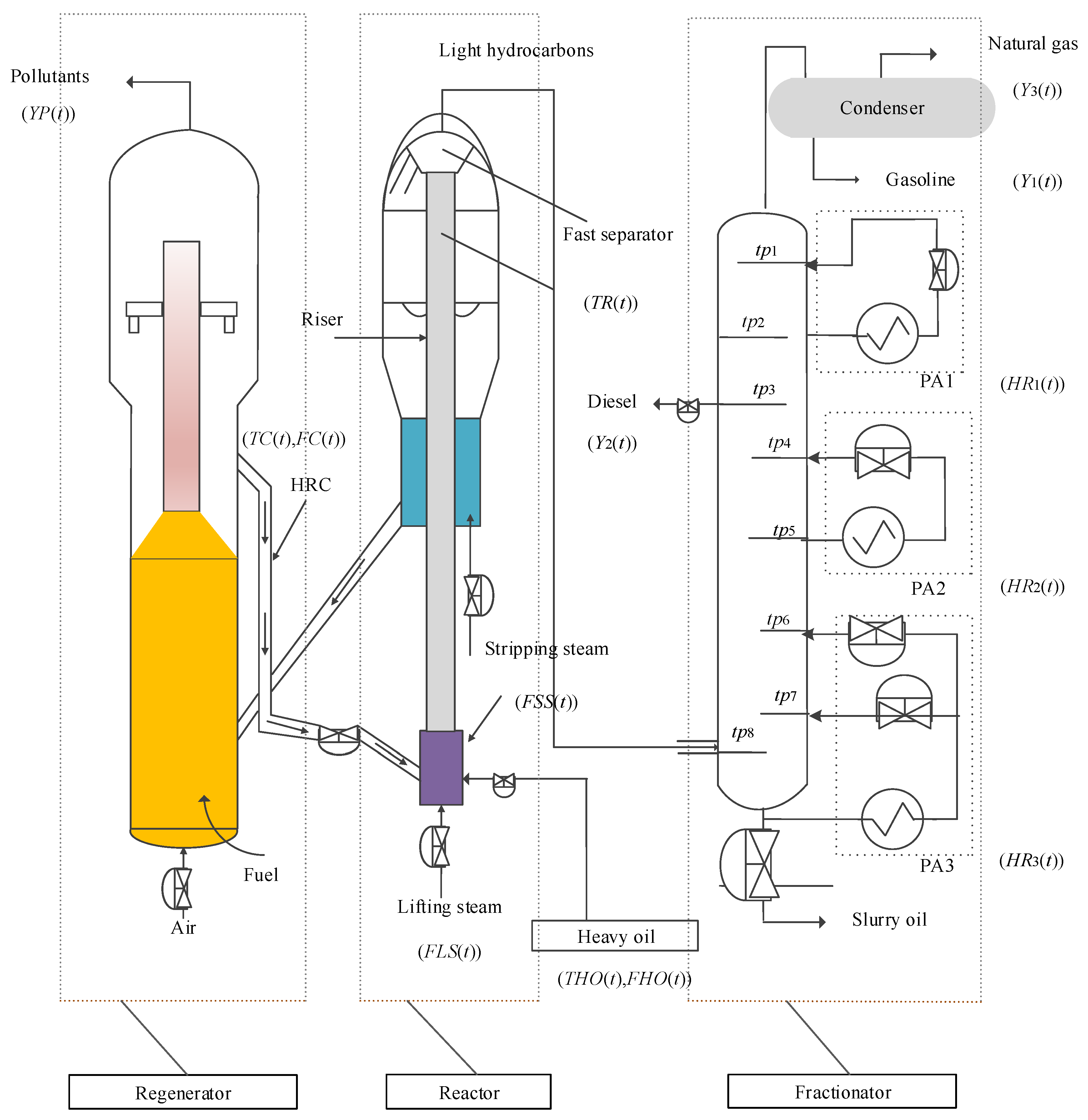 Mathematics 12 02285 g001