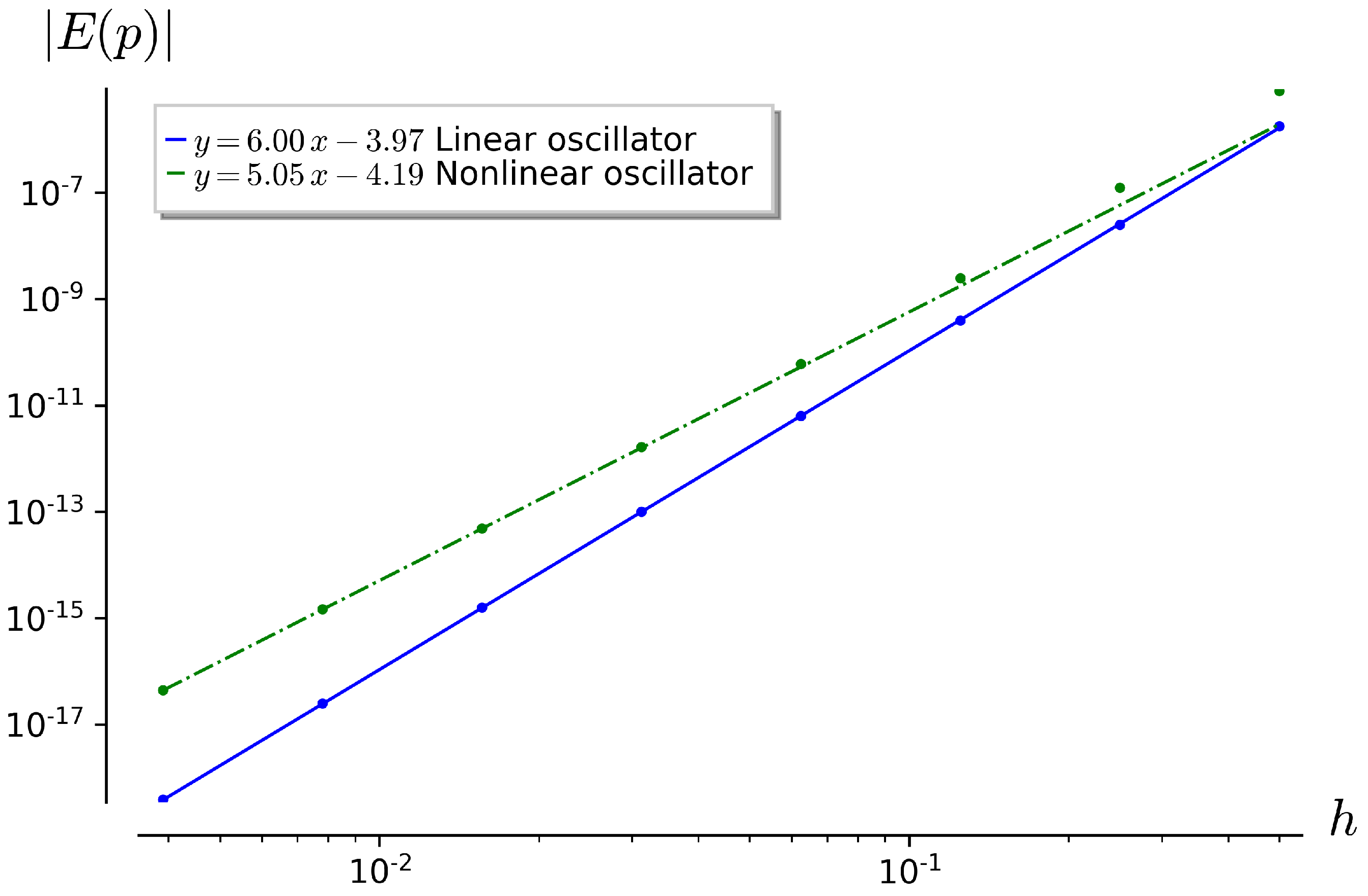Mathematics 12 02287 g001