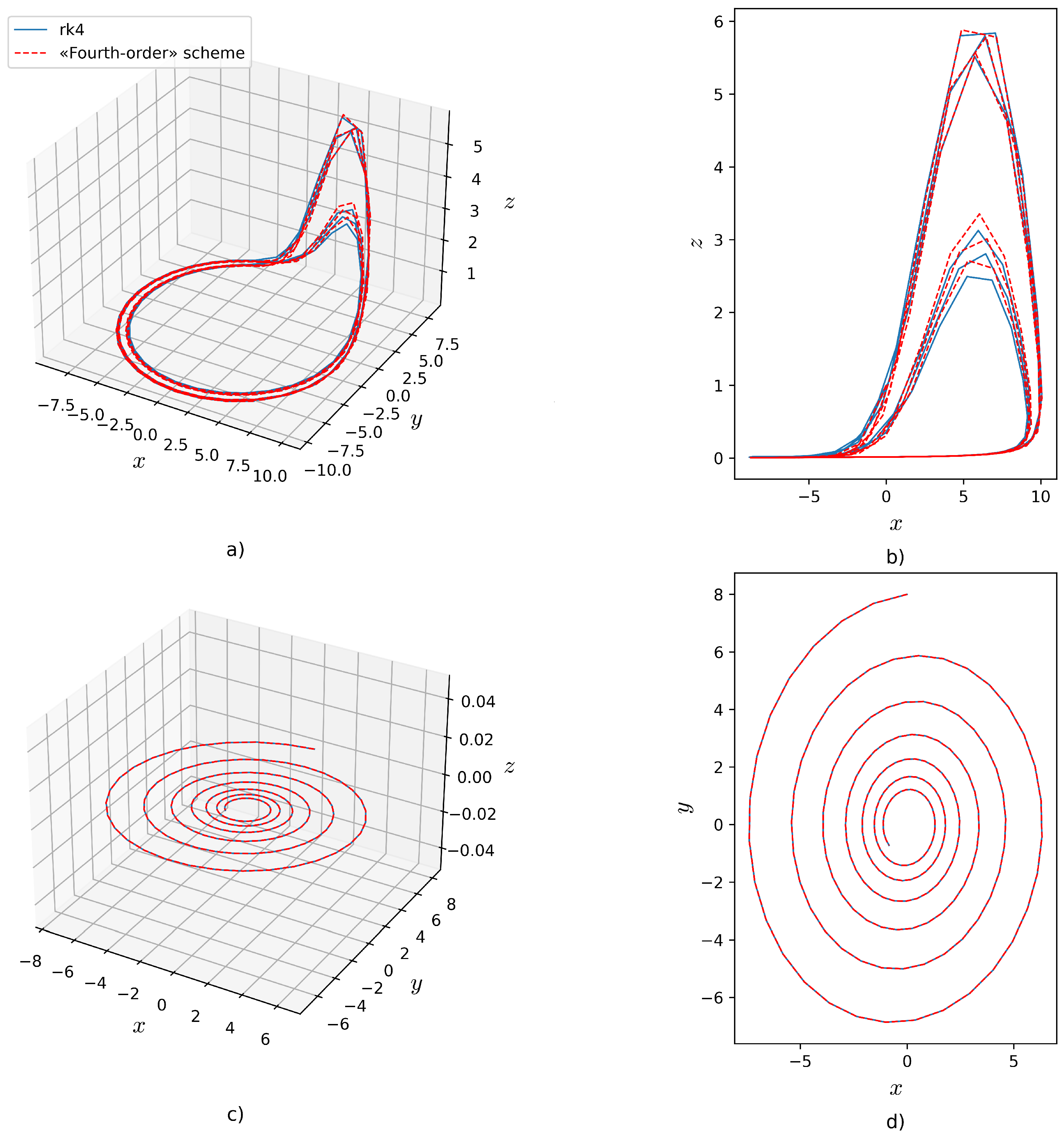 Mathematics 12 02287 g003