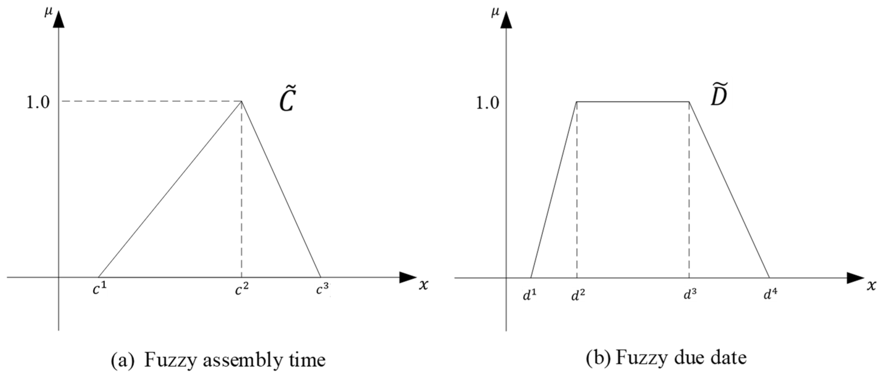 Mathematics 12 02288 g004