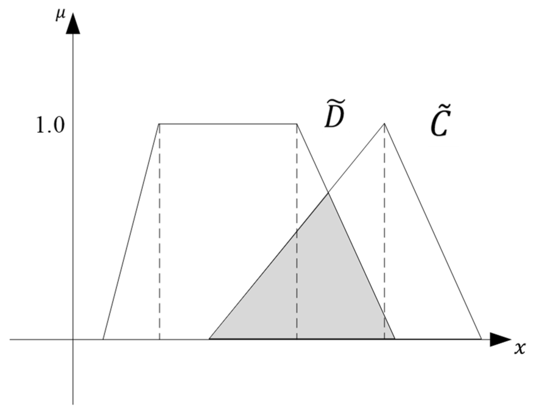 Mathematics 12 02288 g005
