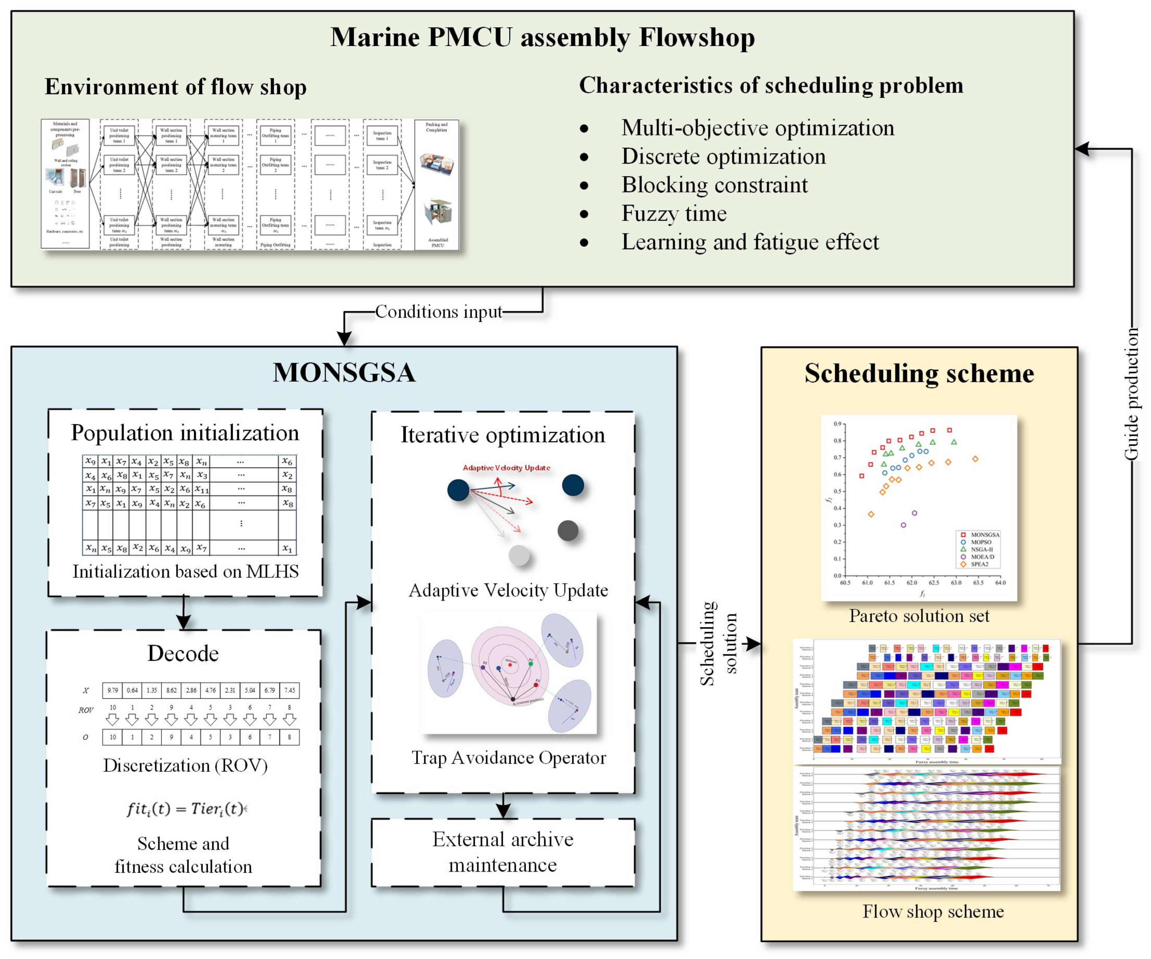 Mathematics 12 02288 g014