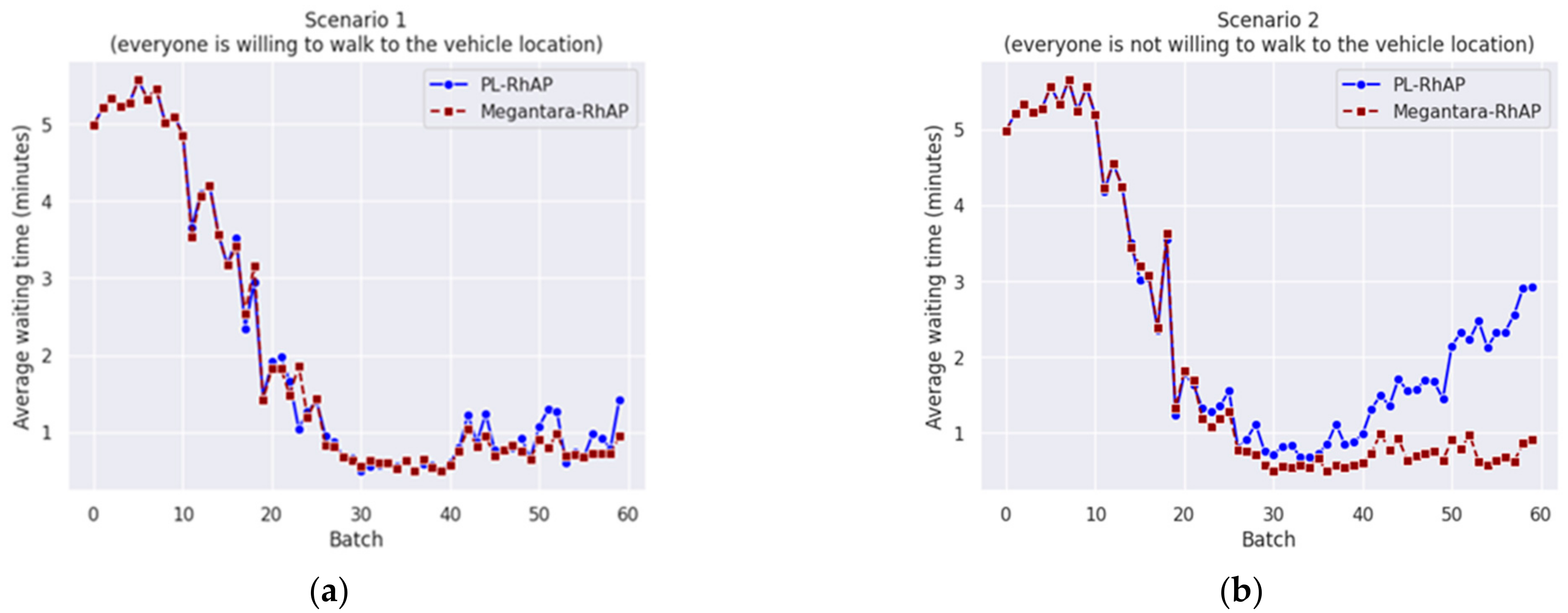 Mathematics 12 02290 g003