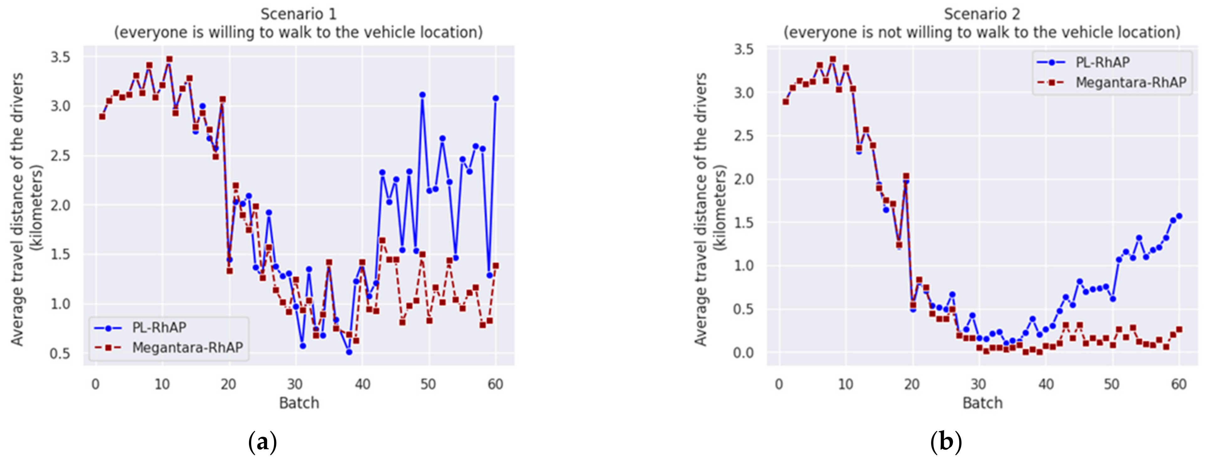 Mathematics 12 02290 g005