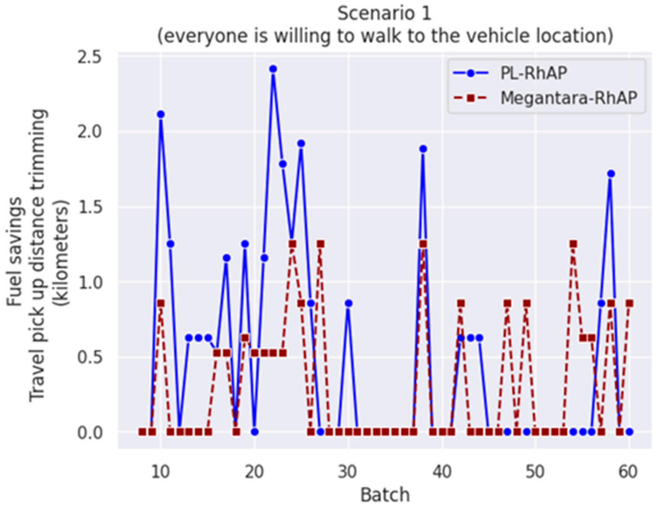 Mathematics 12 02290 g008