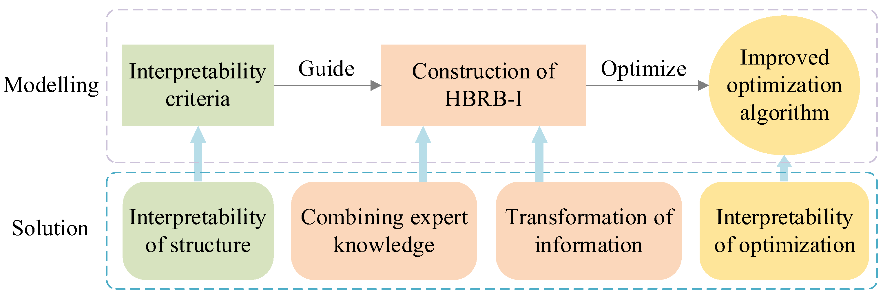 Mathematics 12 02296 g002