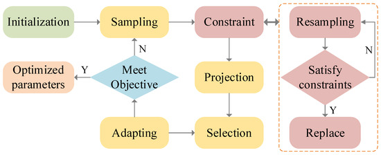 Mathematics | Free Full-Text | A Student Performance Prediction Model ...