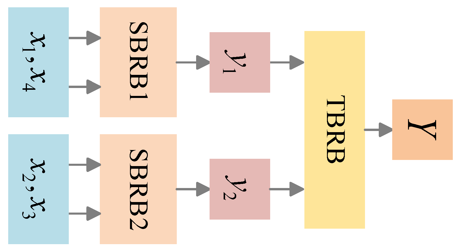 Mathematics 12 02296 g005