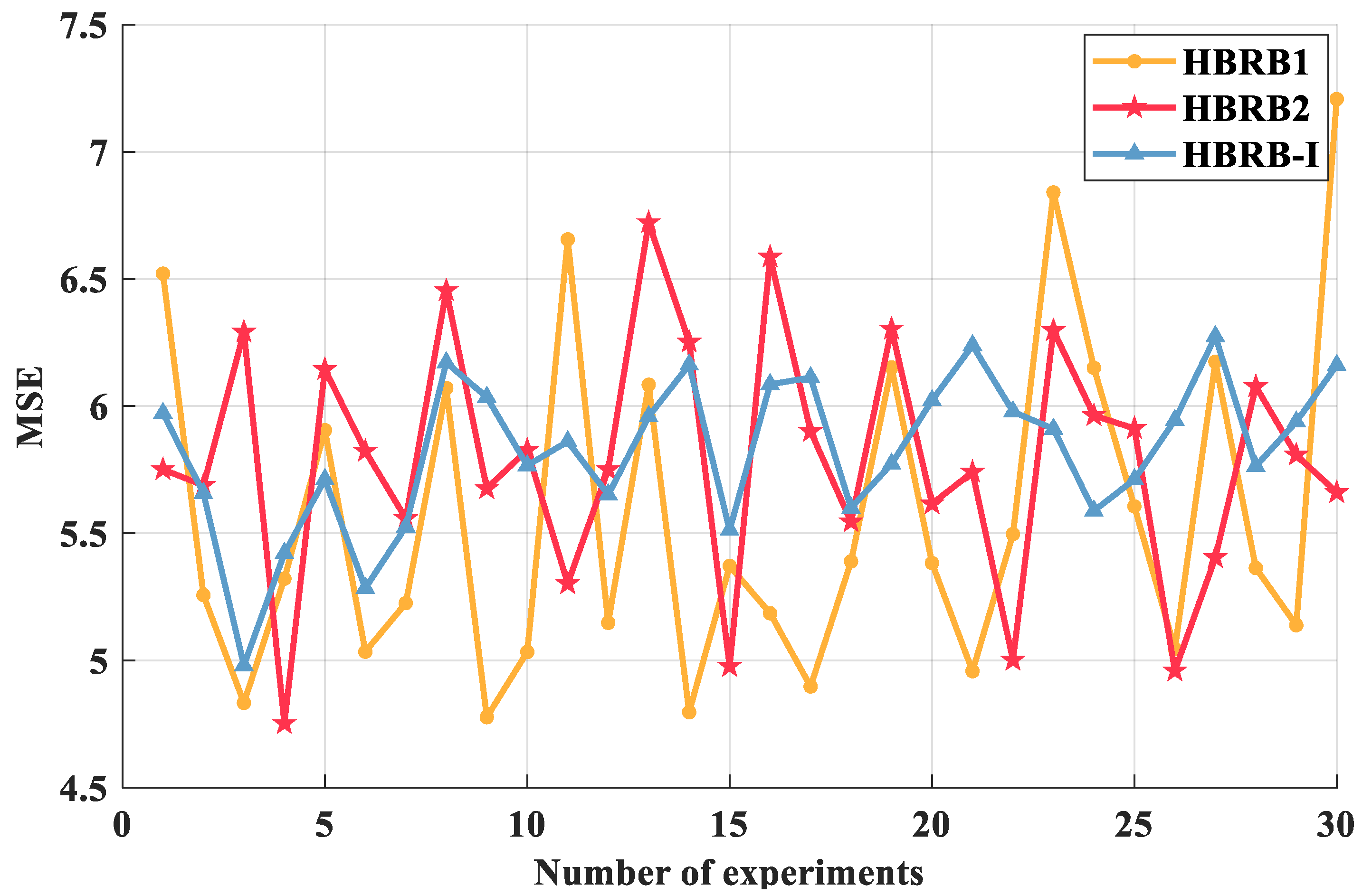 Mathematics 12 02296 g010