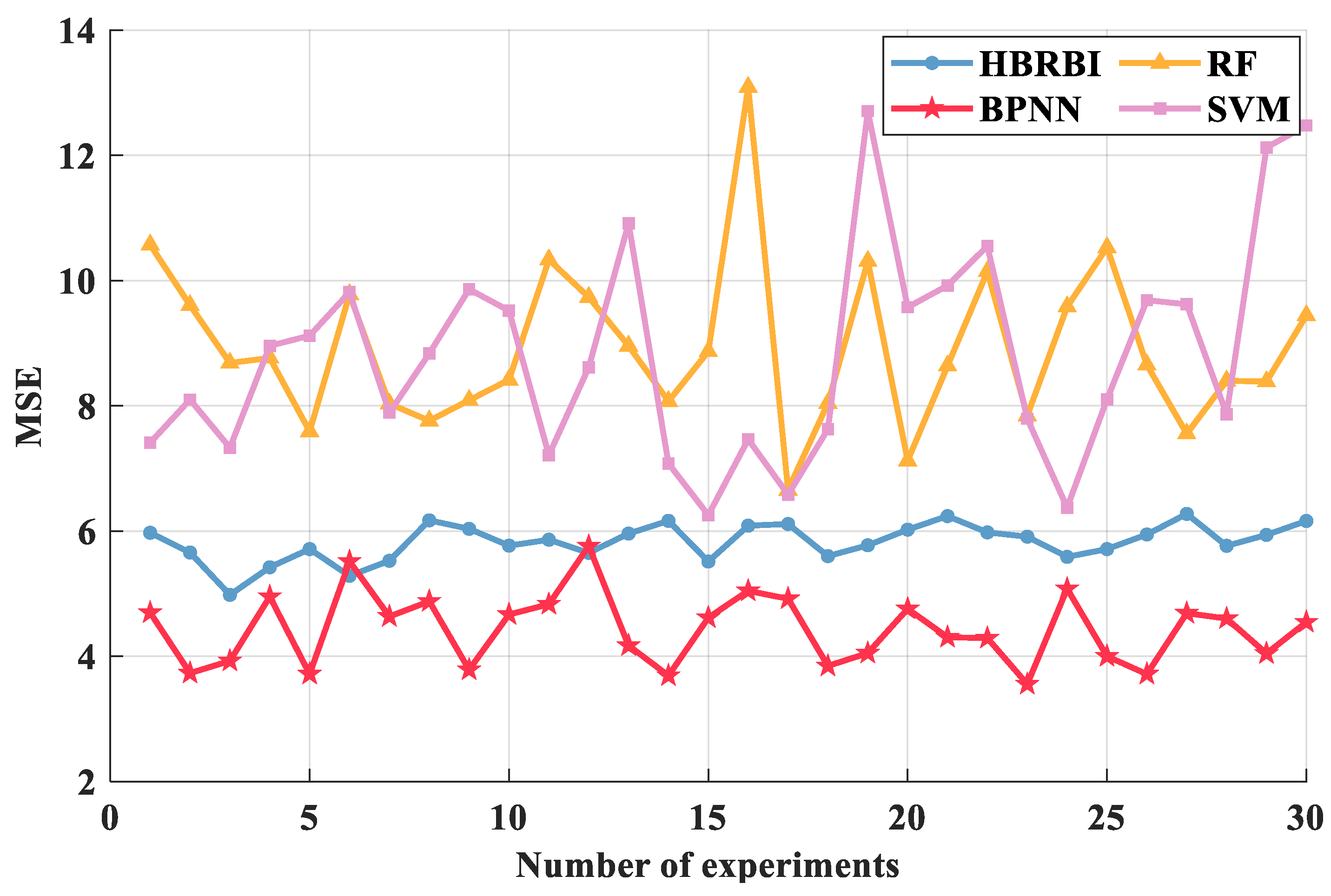 Mathematics 12 02296 g014