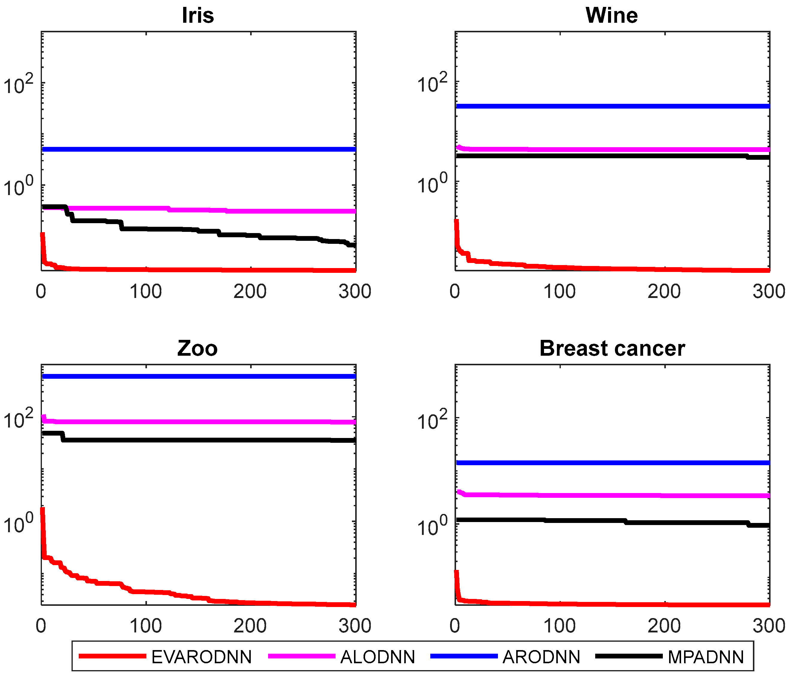 Mathematics 12 02300 g005