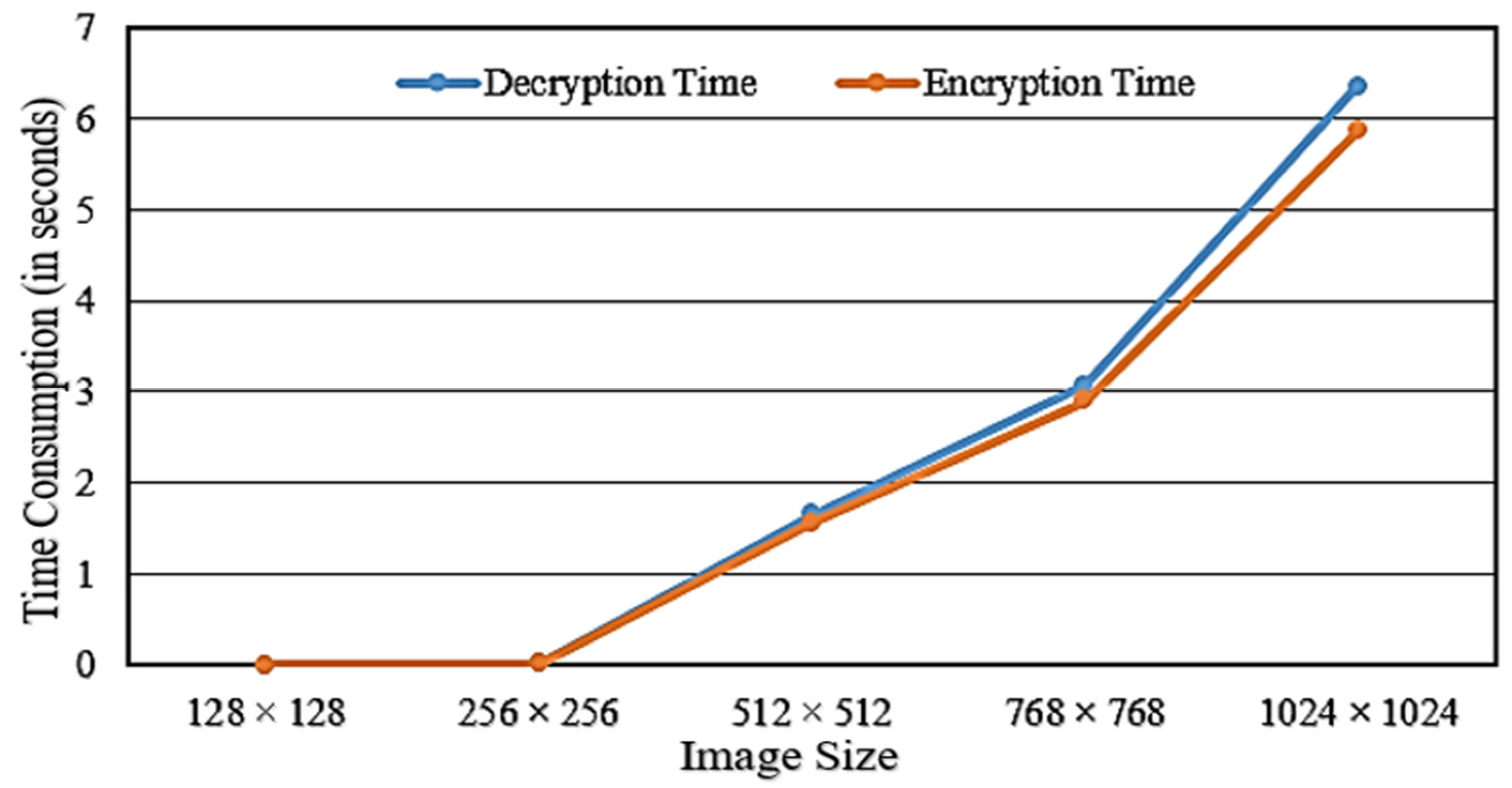 Mathematics 12 02302 g011