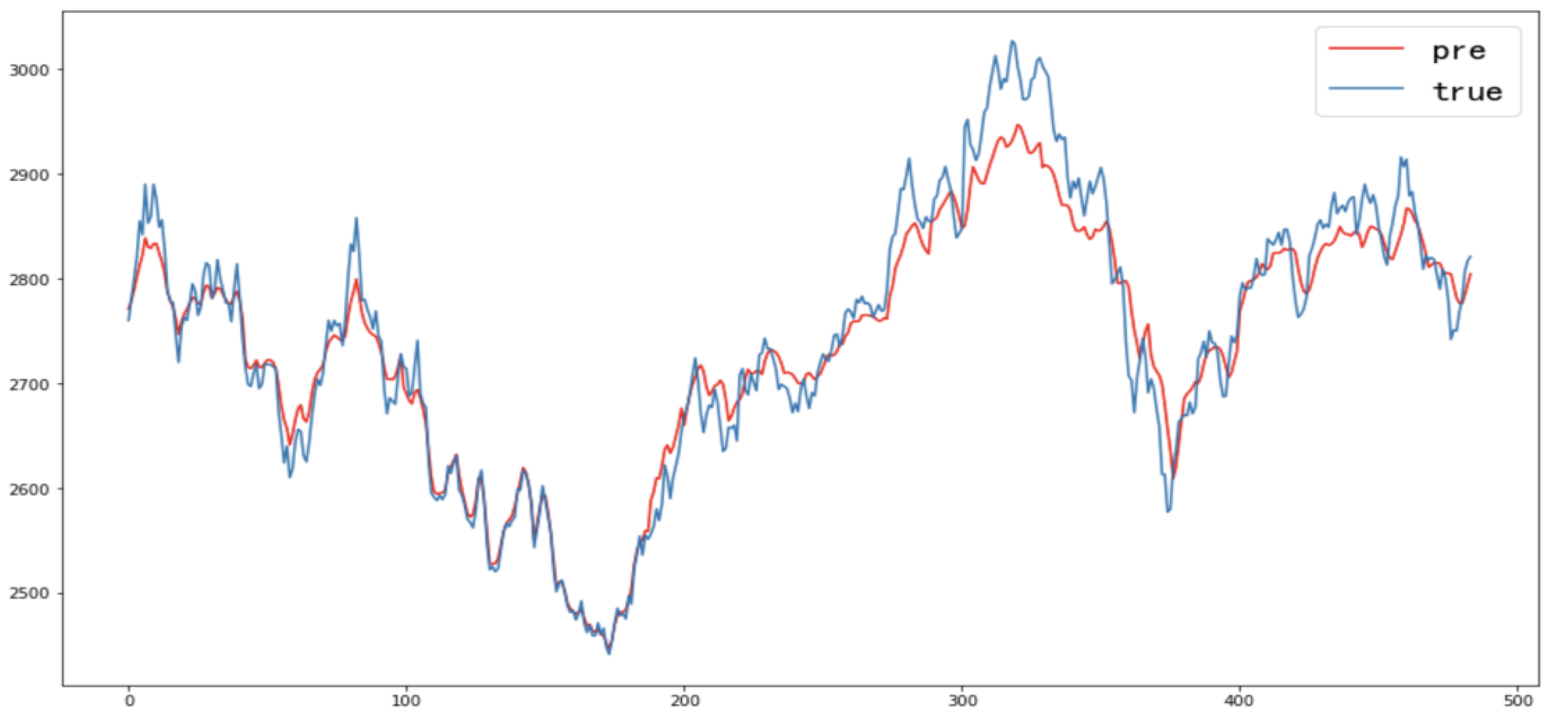 Mathematics 12 02308 g007