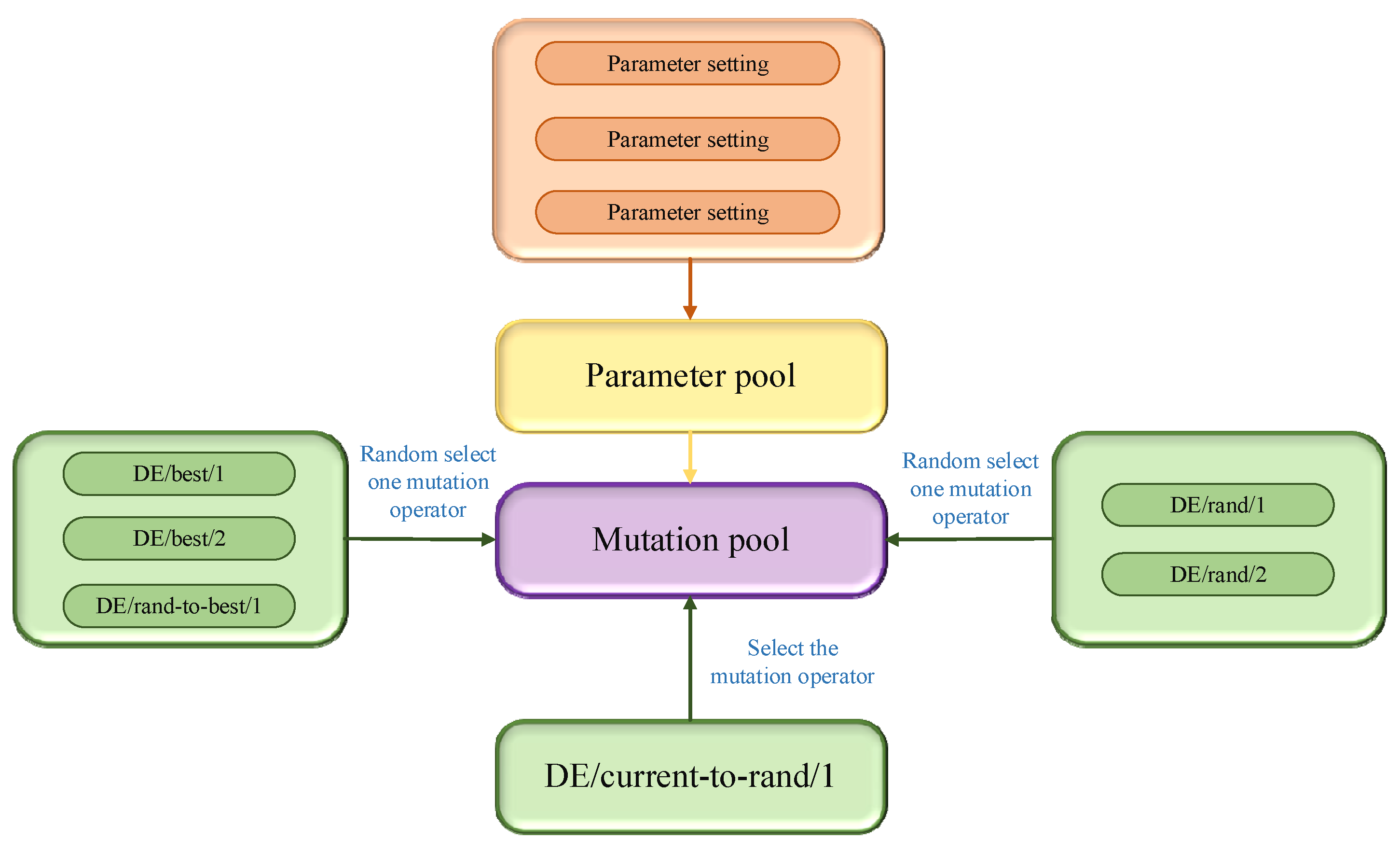 Mathematics 12 02311 g001