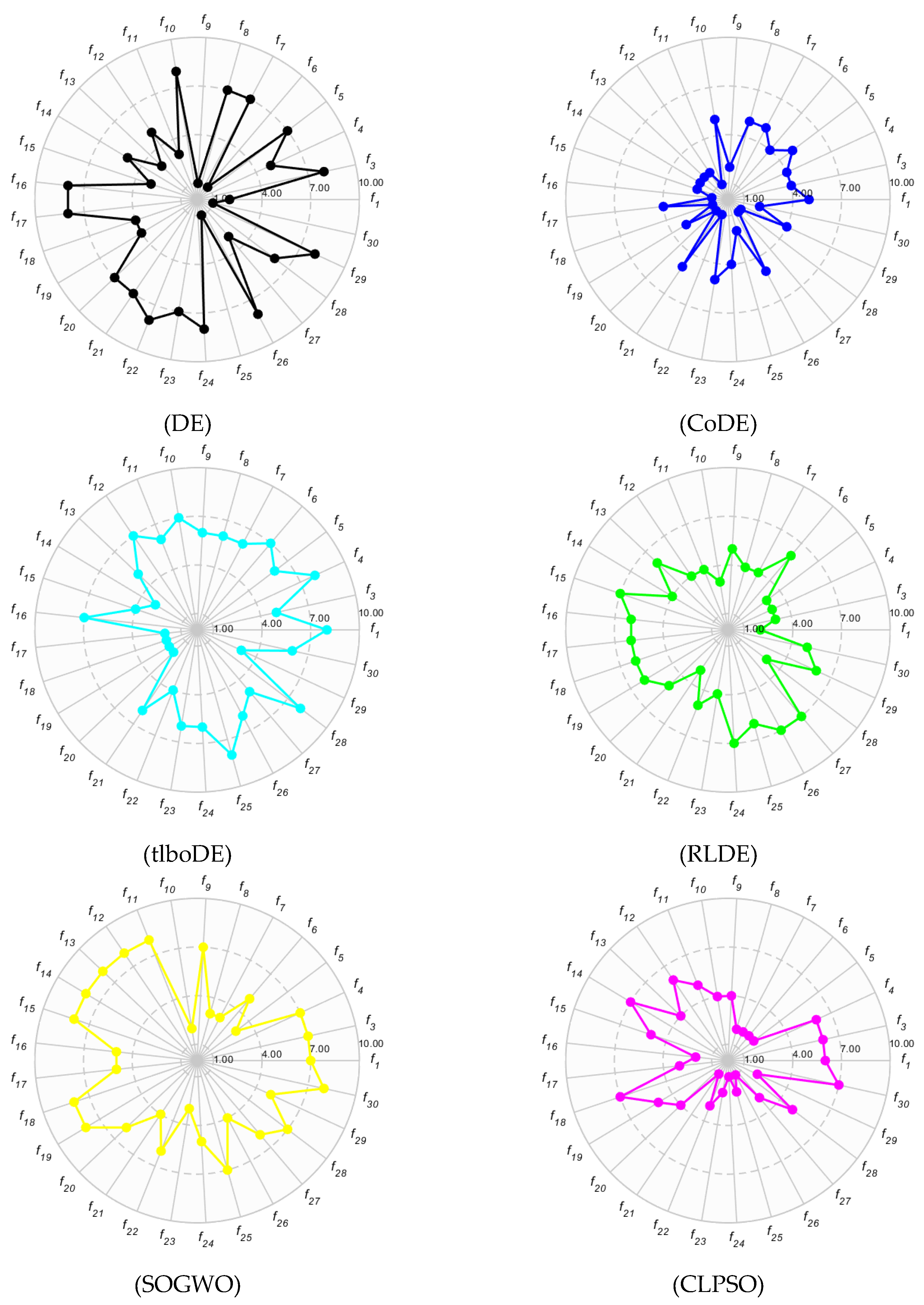 Mathematics 12 02311 g004a