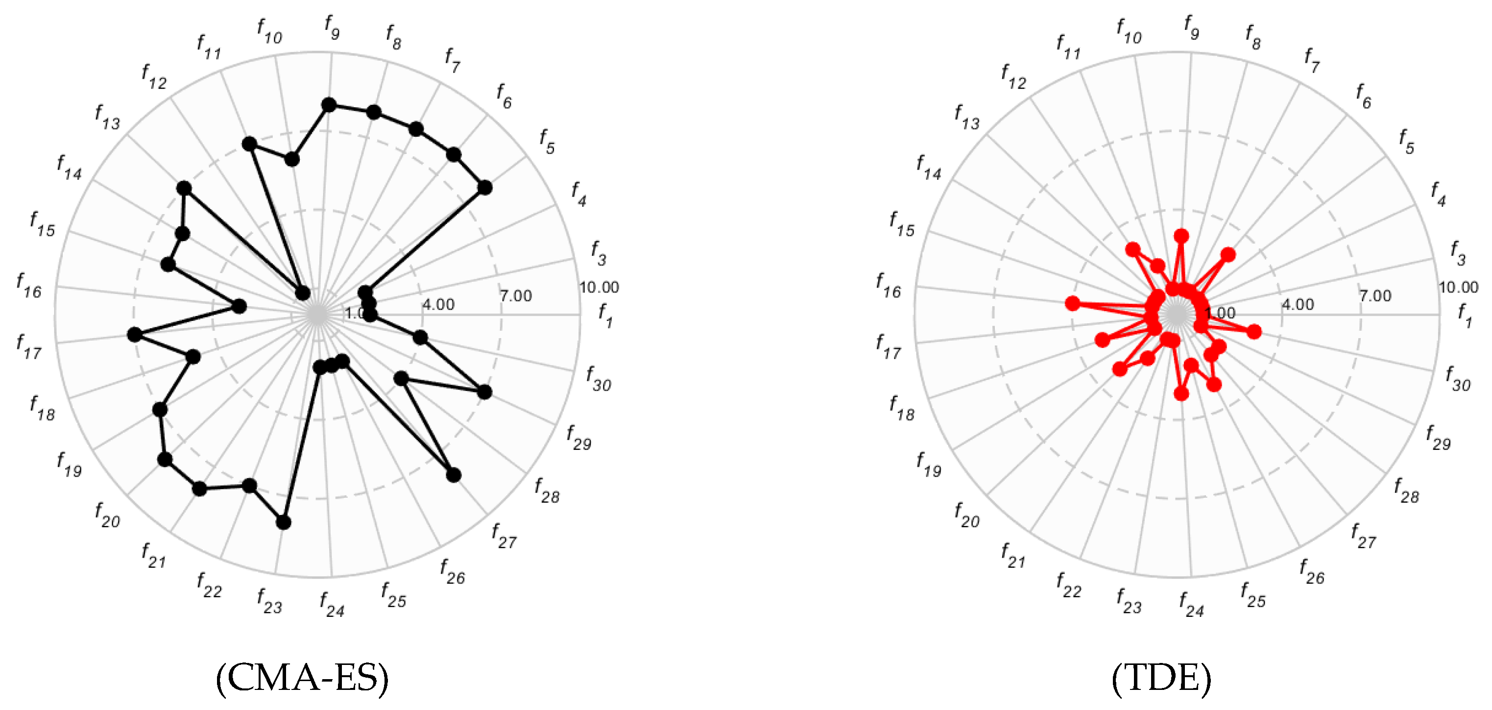 Mathematics 12 02311 g004b