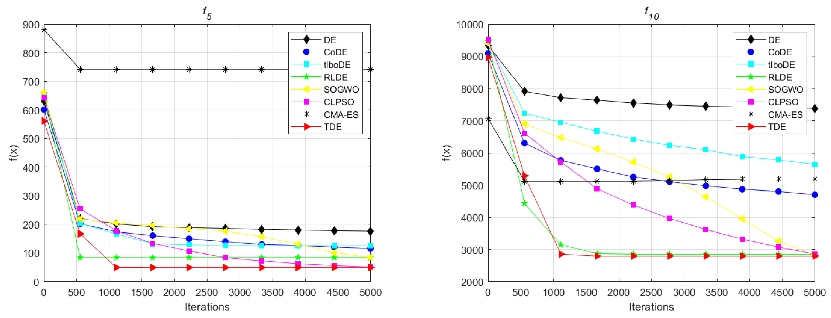 Mathematics 12 02311 g005