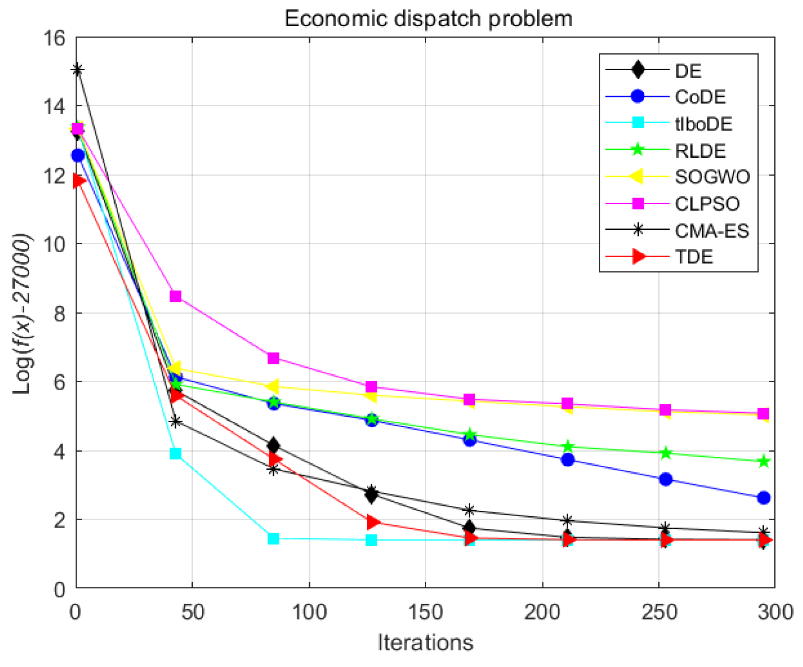 Mathematics 12 02311 g006