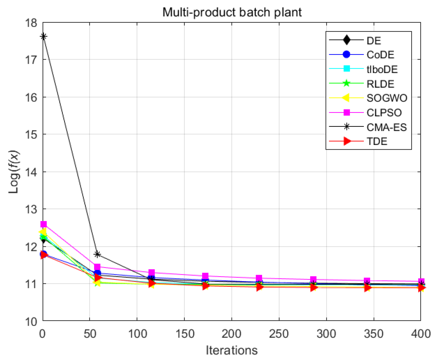 Mathematics 12 02311 g007
