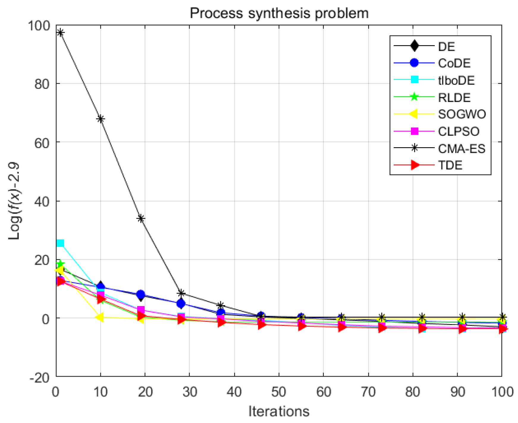 Mathematics 12 02311 g008