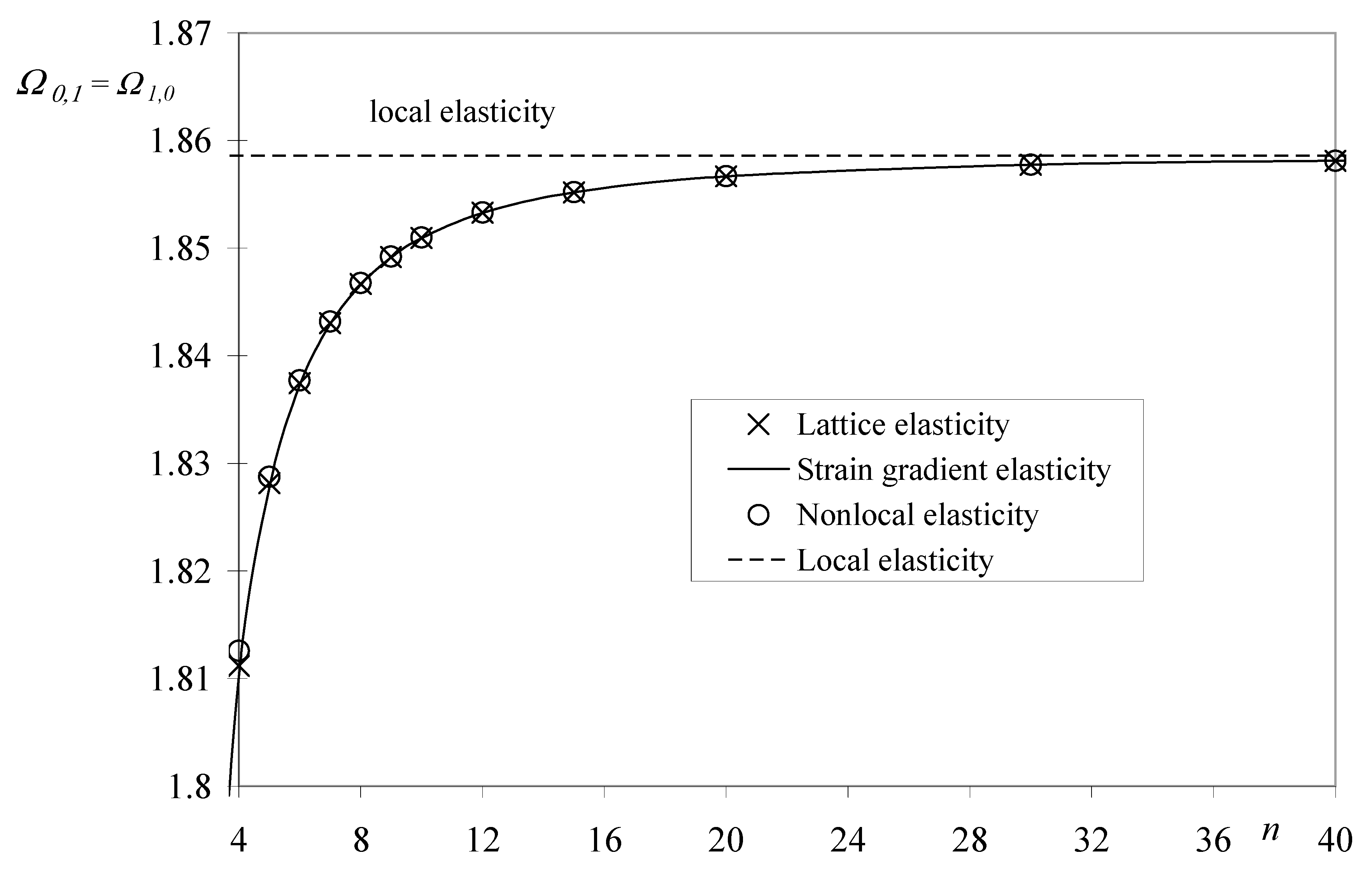 Mathematics 12 02312 g007
