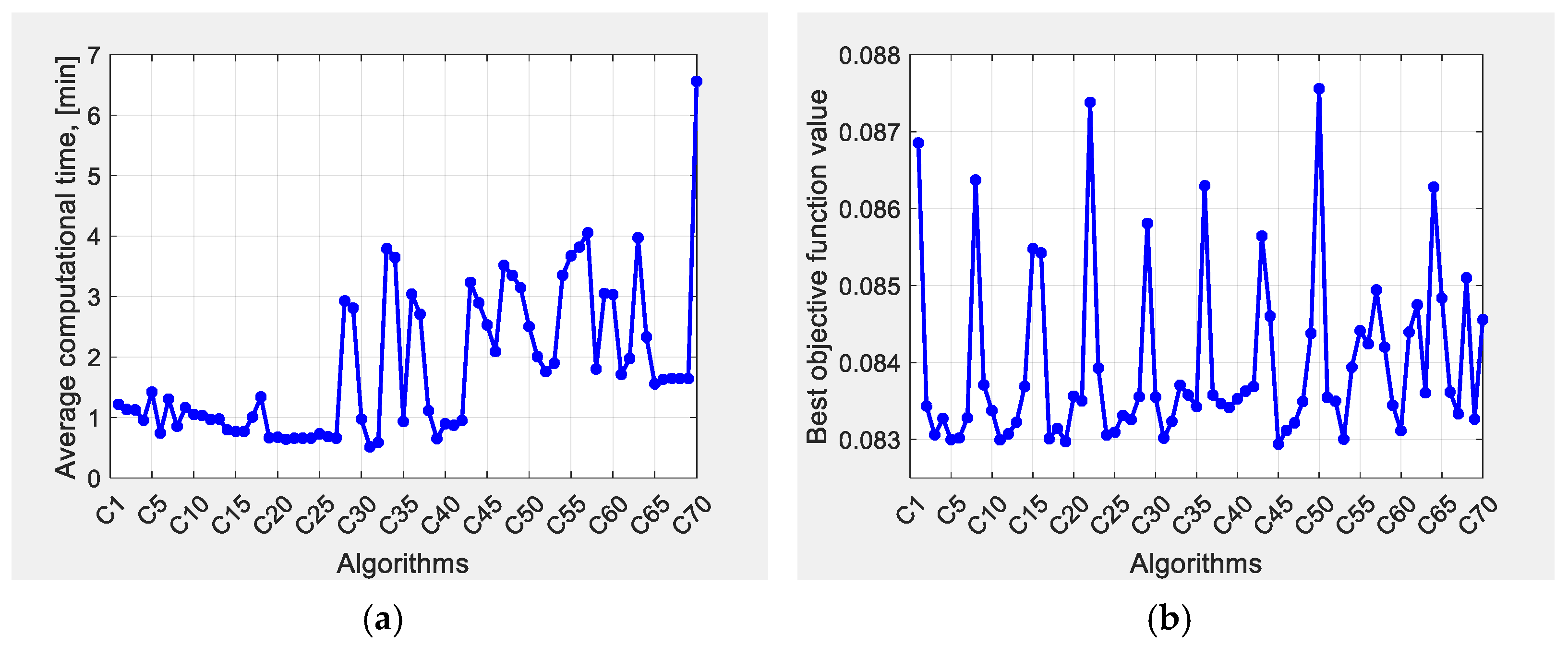 Mathematics 12 02317 g003