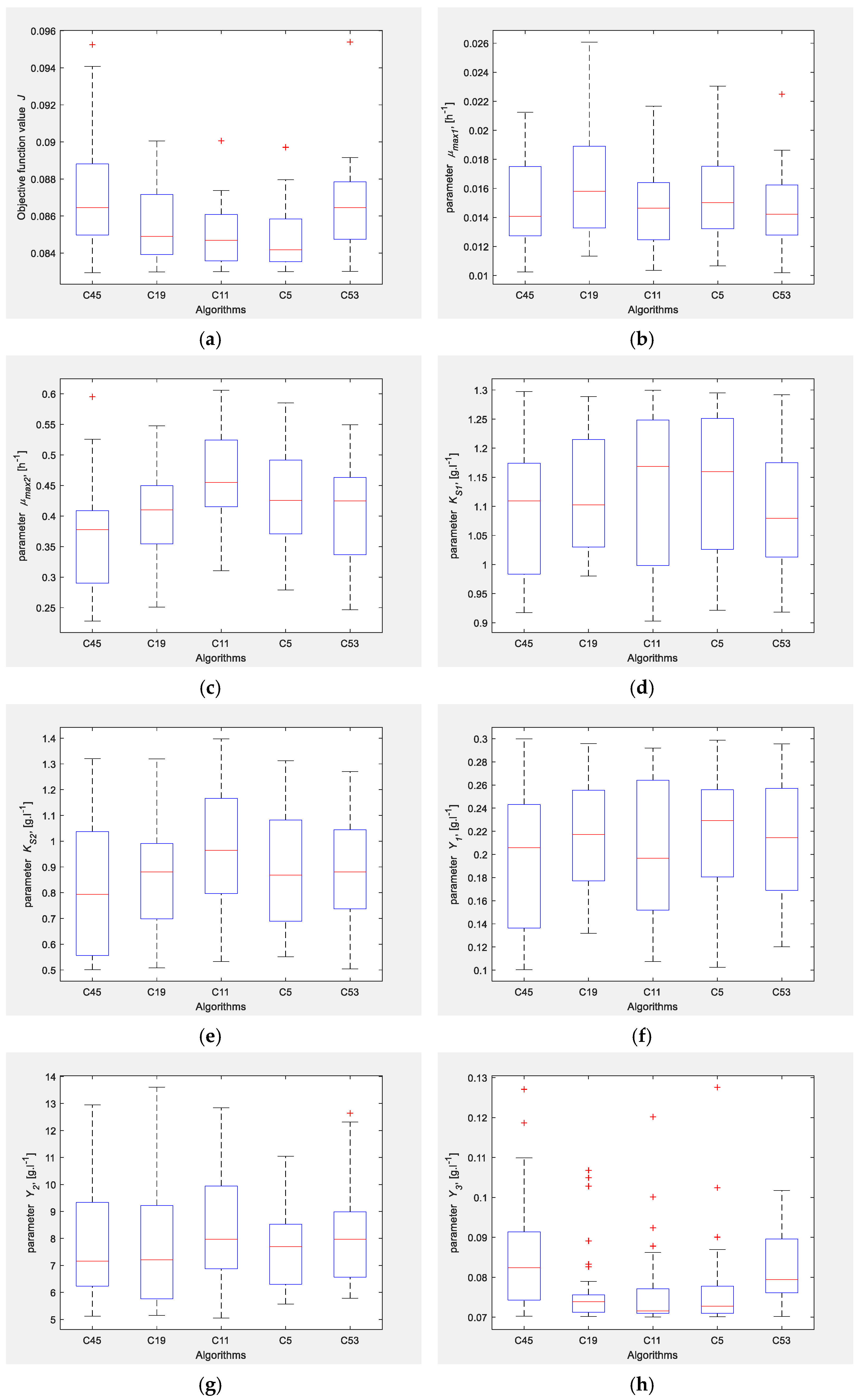 Mathematics 12 02317 g005a