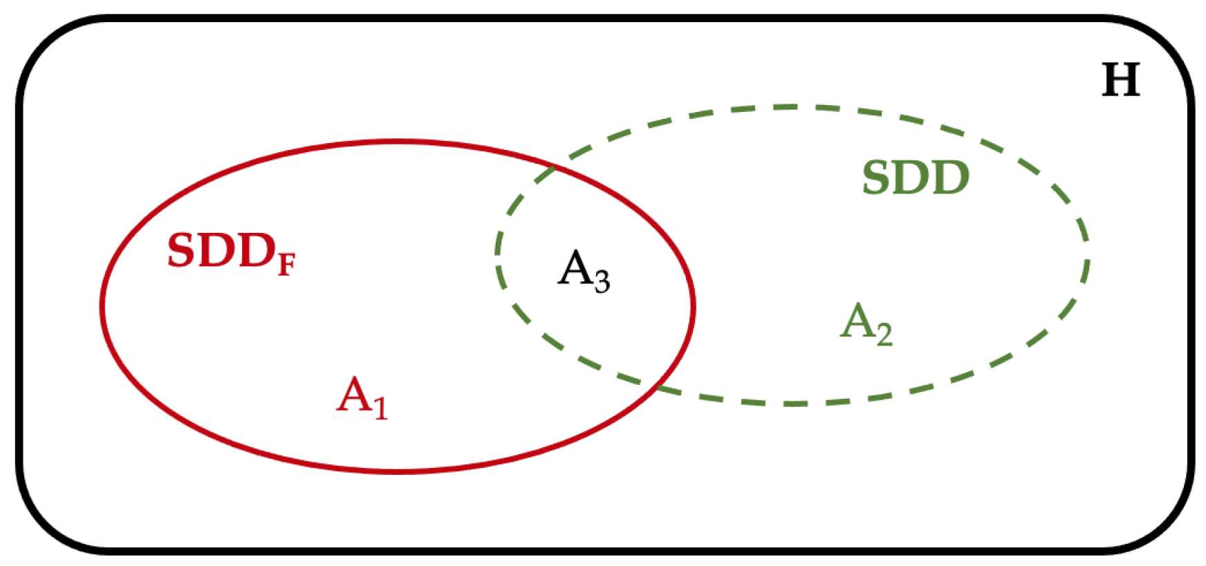 Mathematics 12 02322 g001