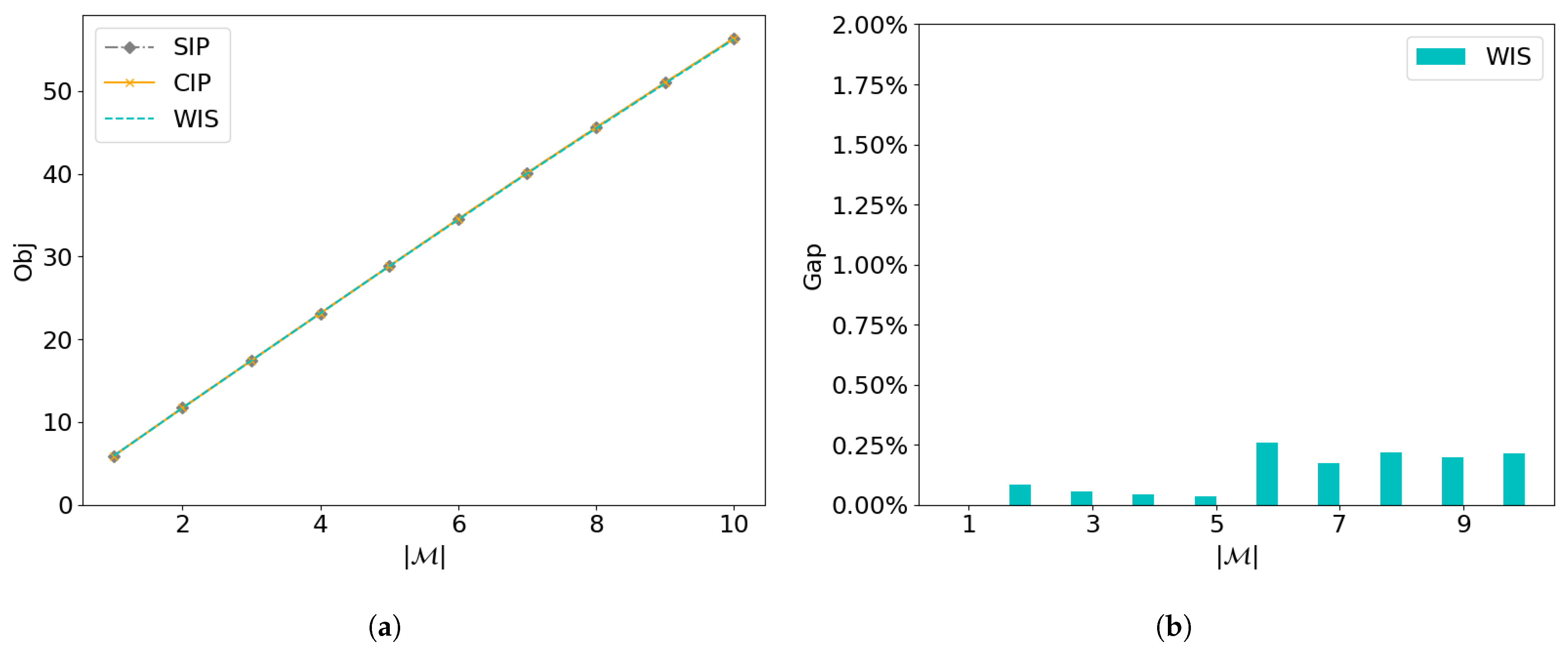 Mathematics 12 02327 g006