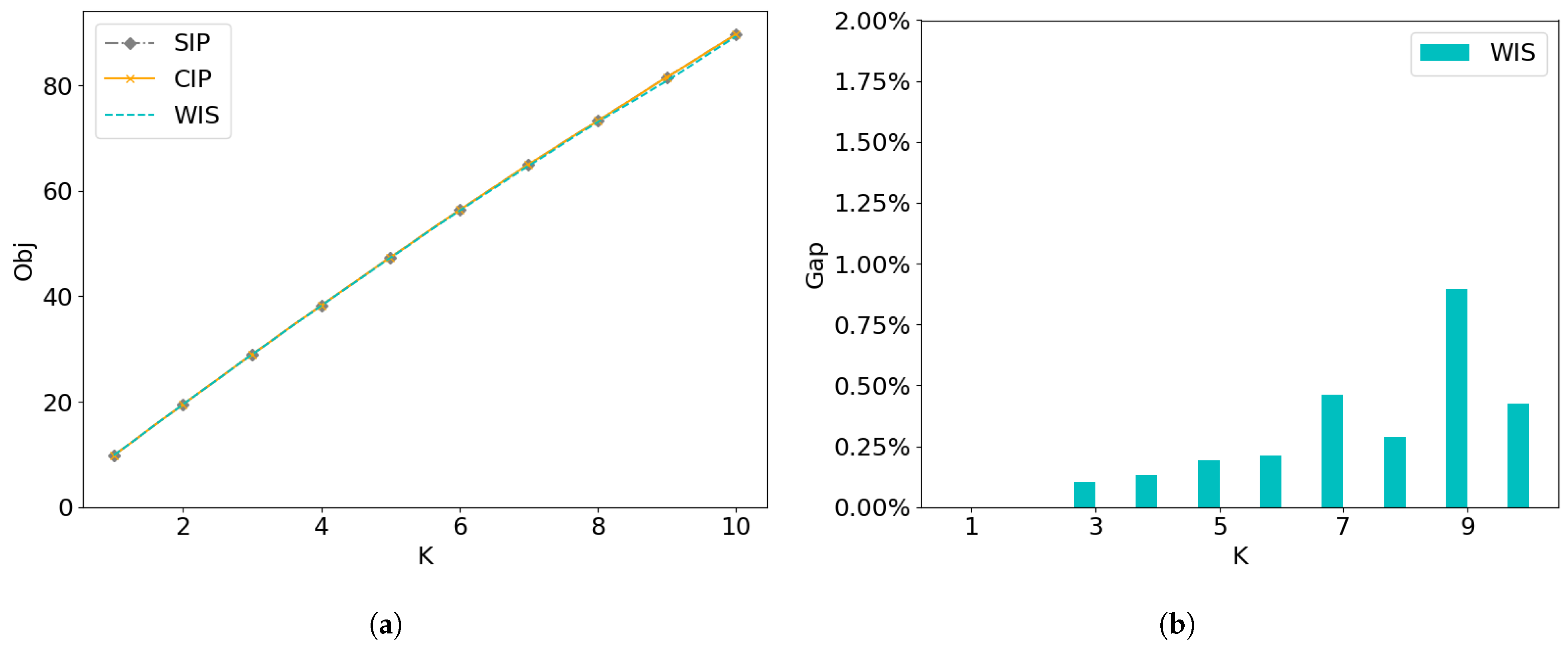 Mathematics 12 02327 g008