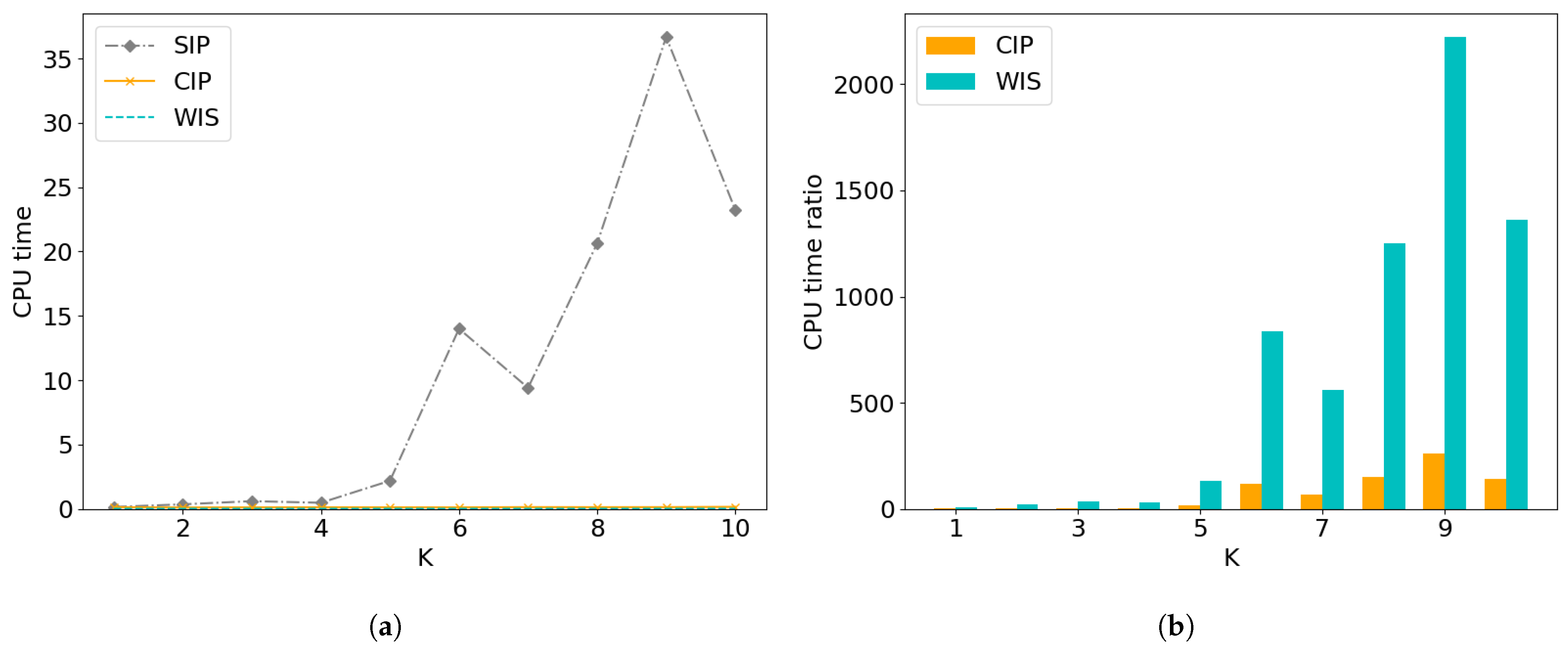 Mathematics 12 02327 g009