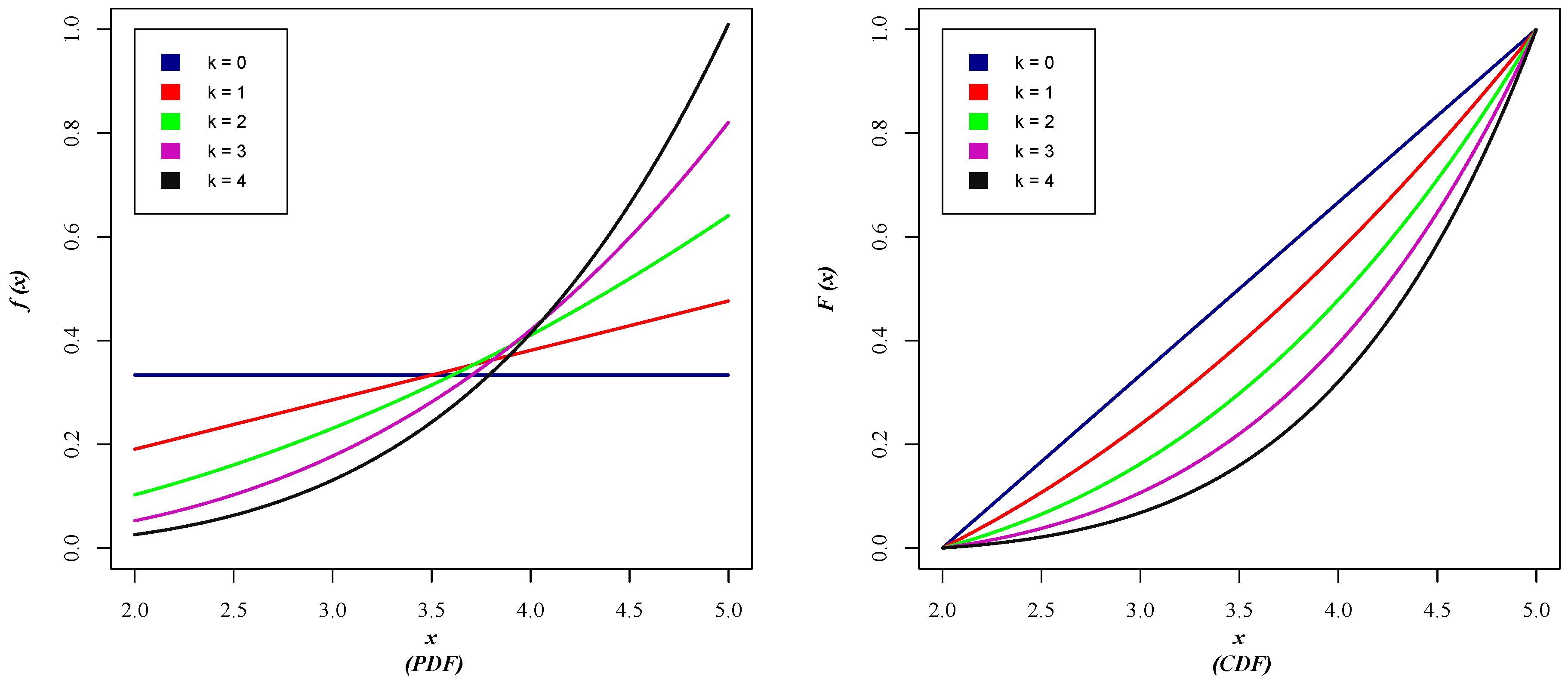 Mathematics 12 02328 g001