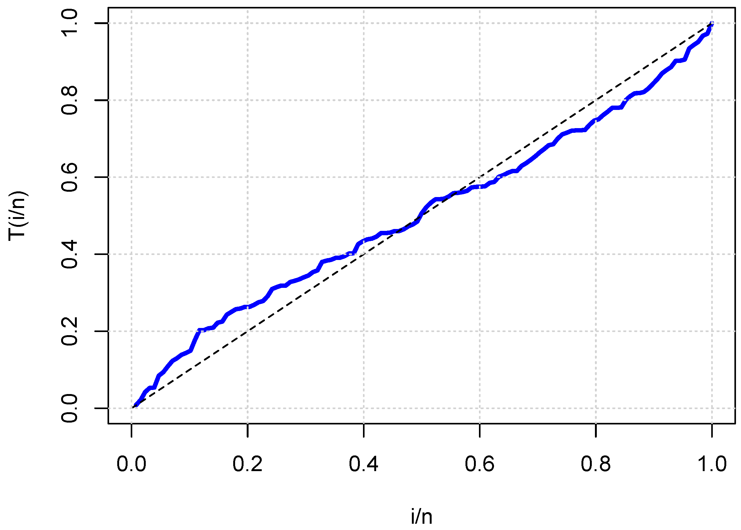 Mathematics 12 02328 g010