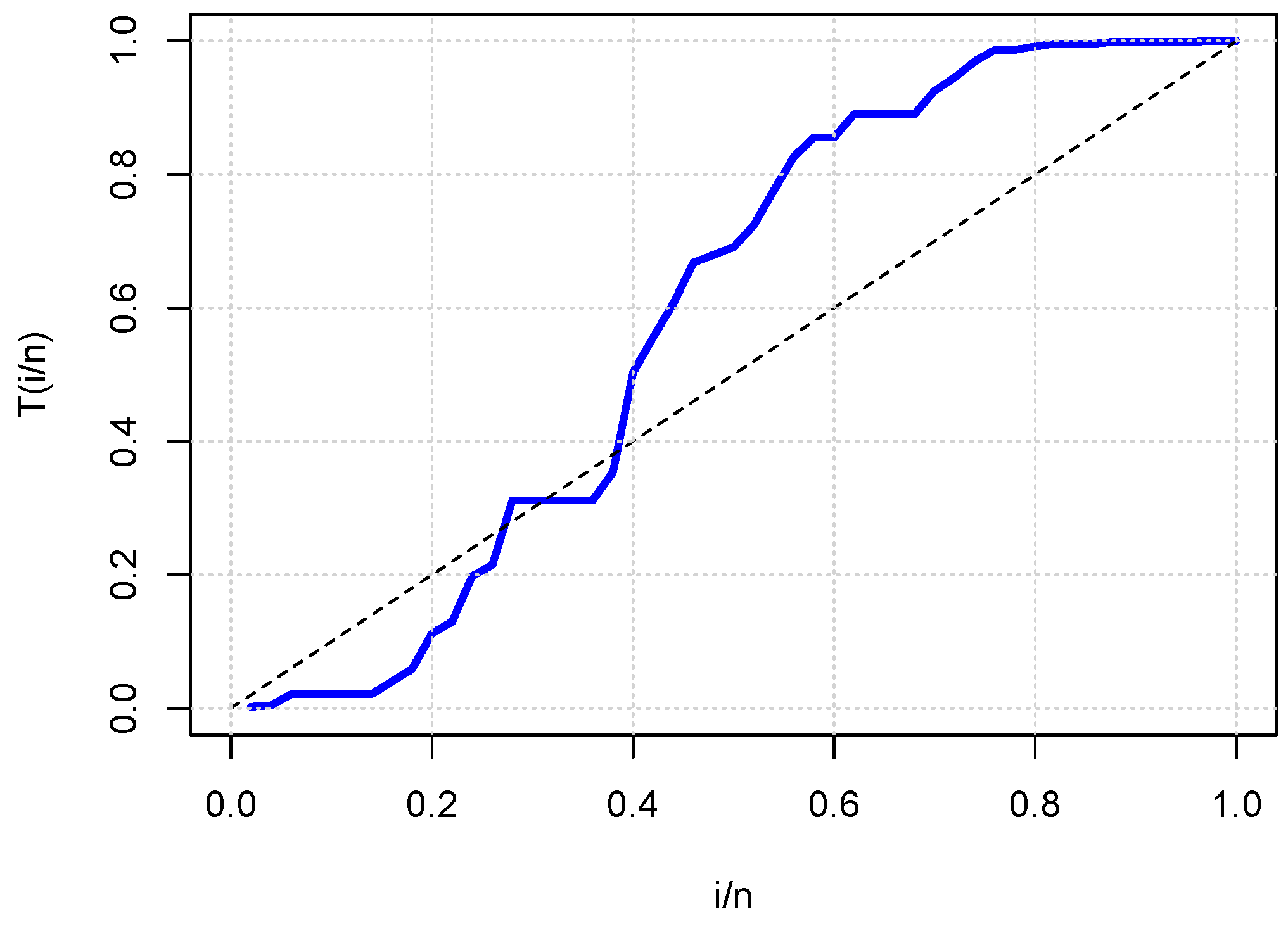 Mathematics 12 02328 g012