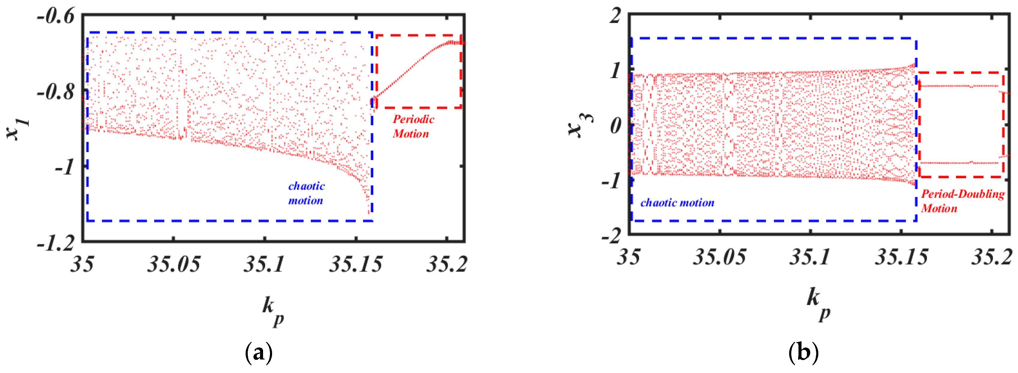 Mathematics 12 02331 g012
