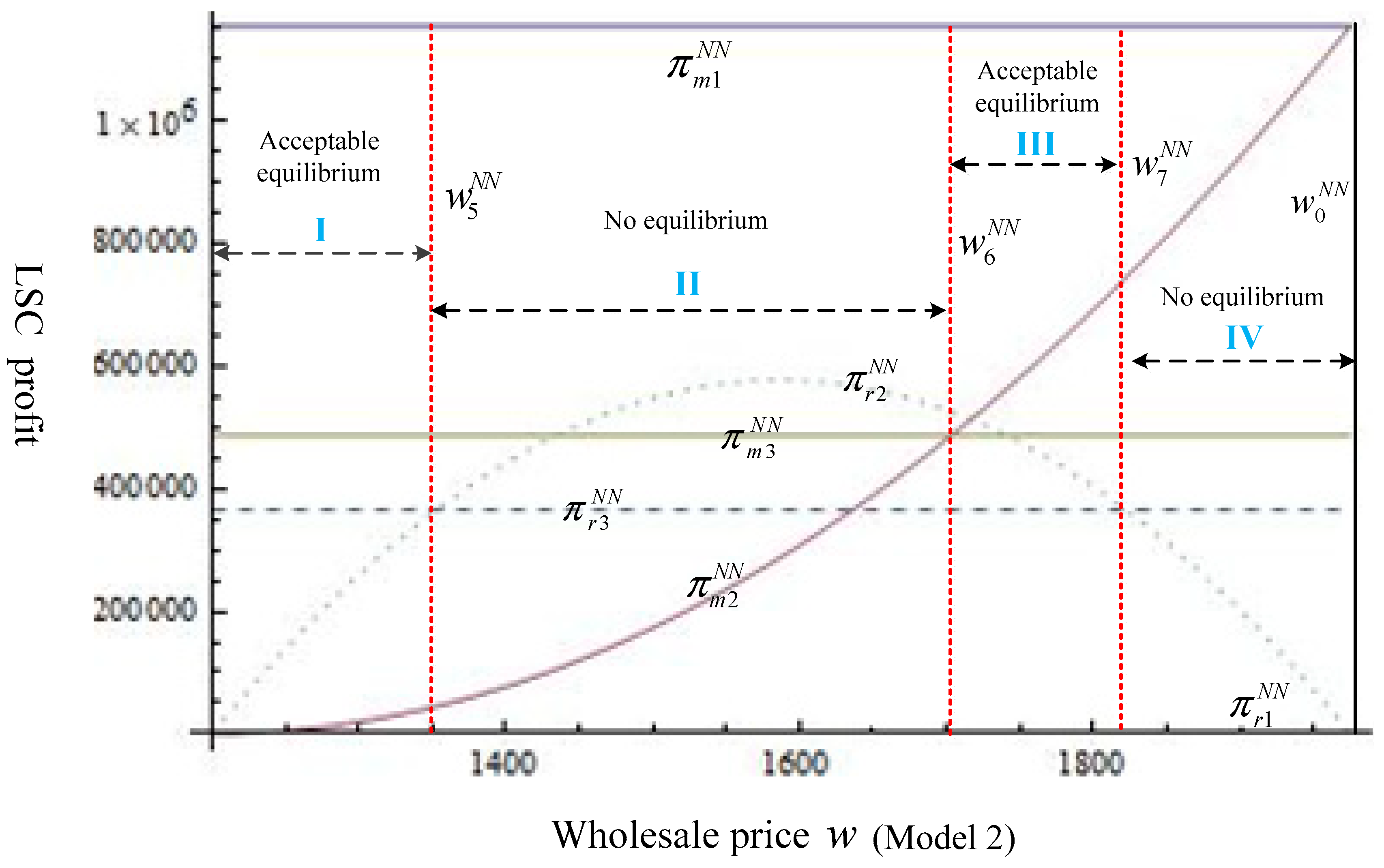 Mathematics 12 02334 g003