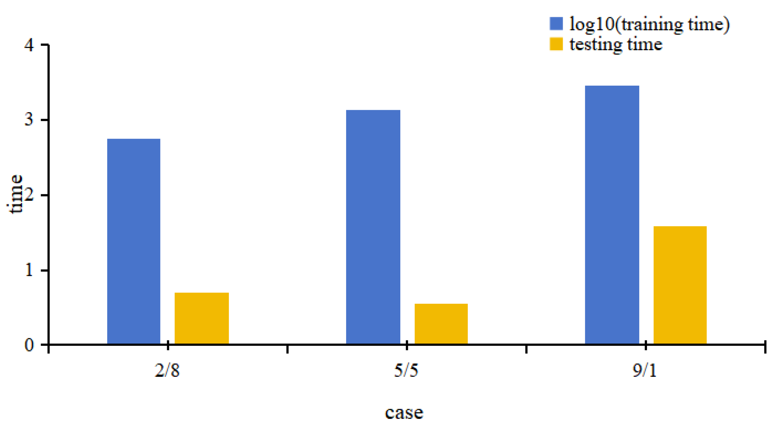 Mathematics 12 02340 g005