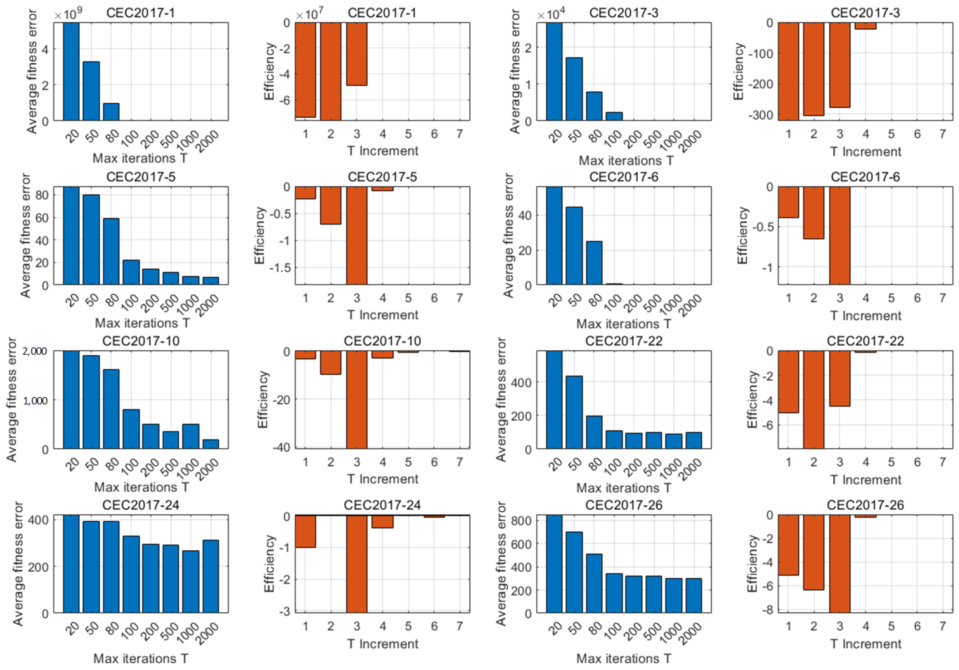Mathematics 12 02343 g016