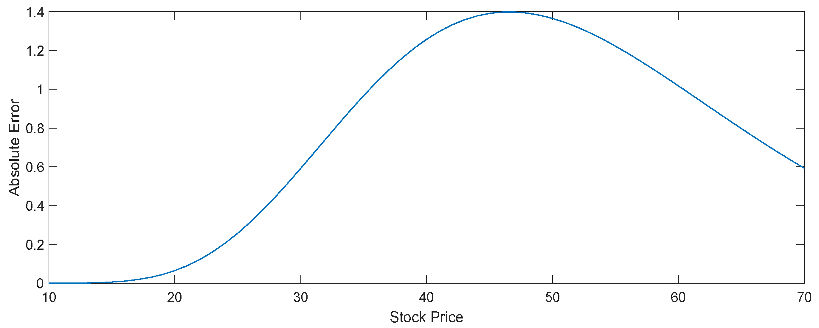 Mathematics 12 02346 g003