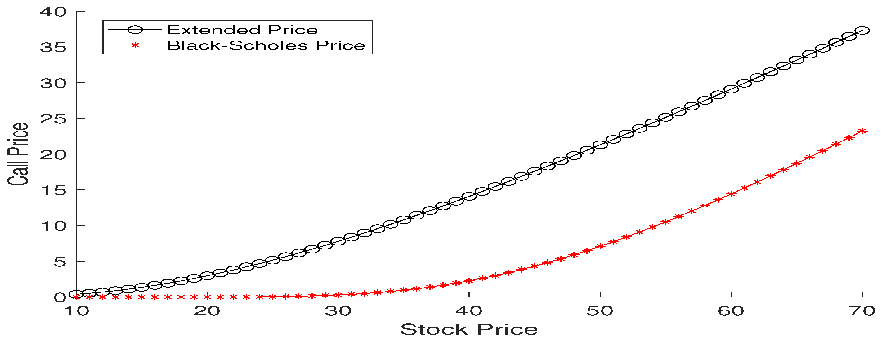 Mathematics 12 02346 g005