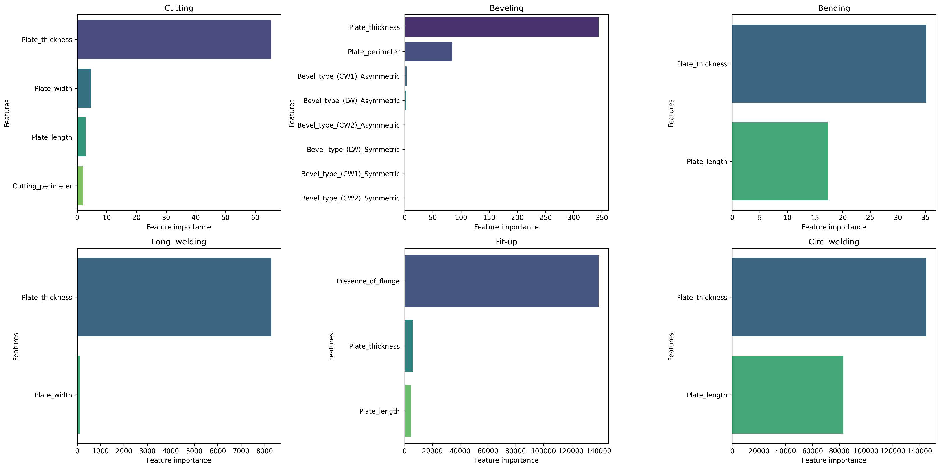 Mathematics 12 02347 g009
