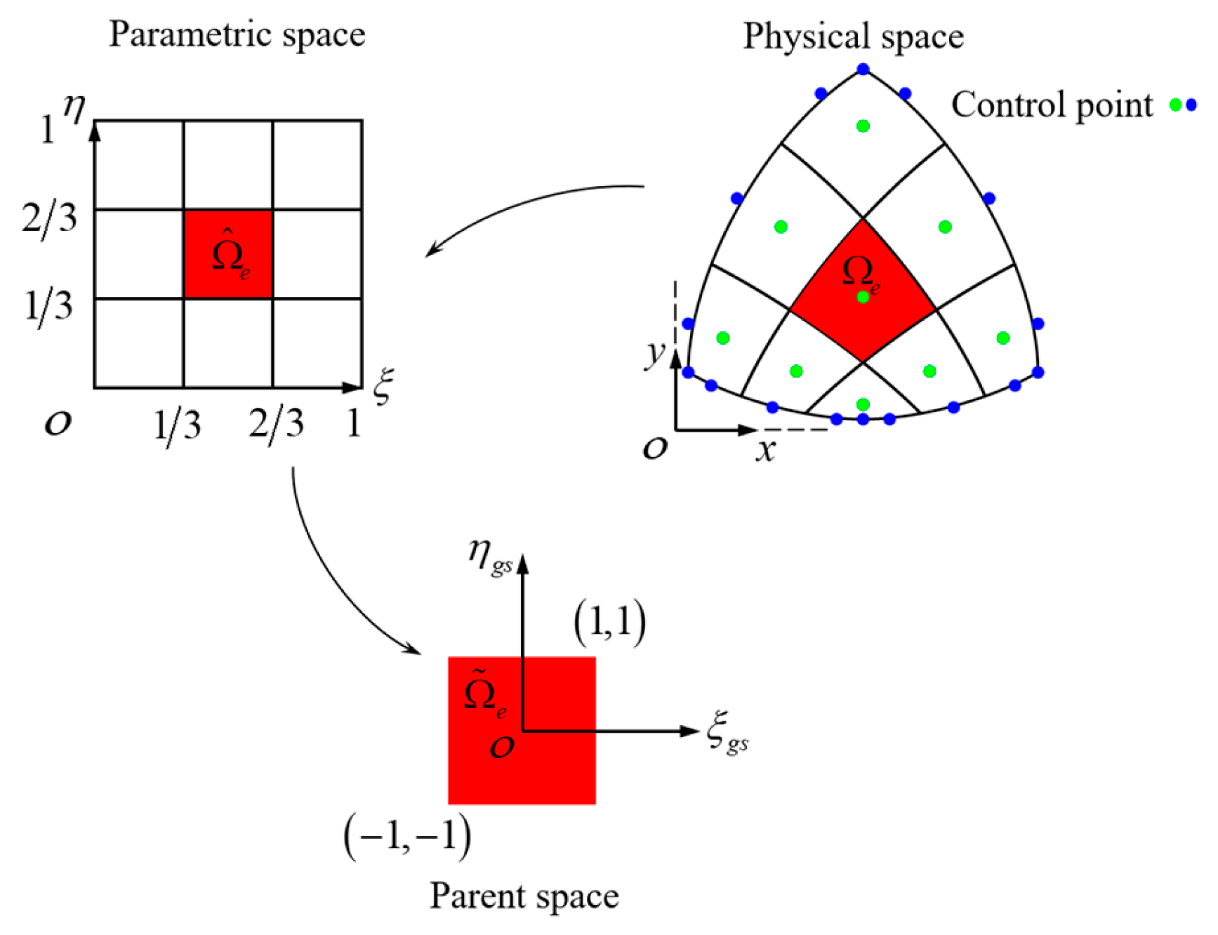 Mathematics 12 02350 g001