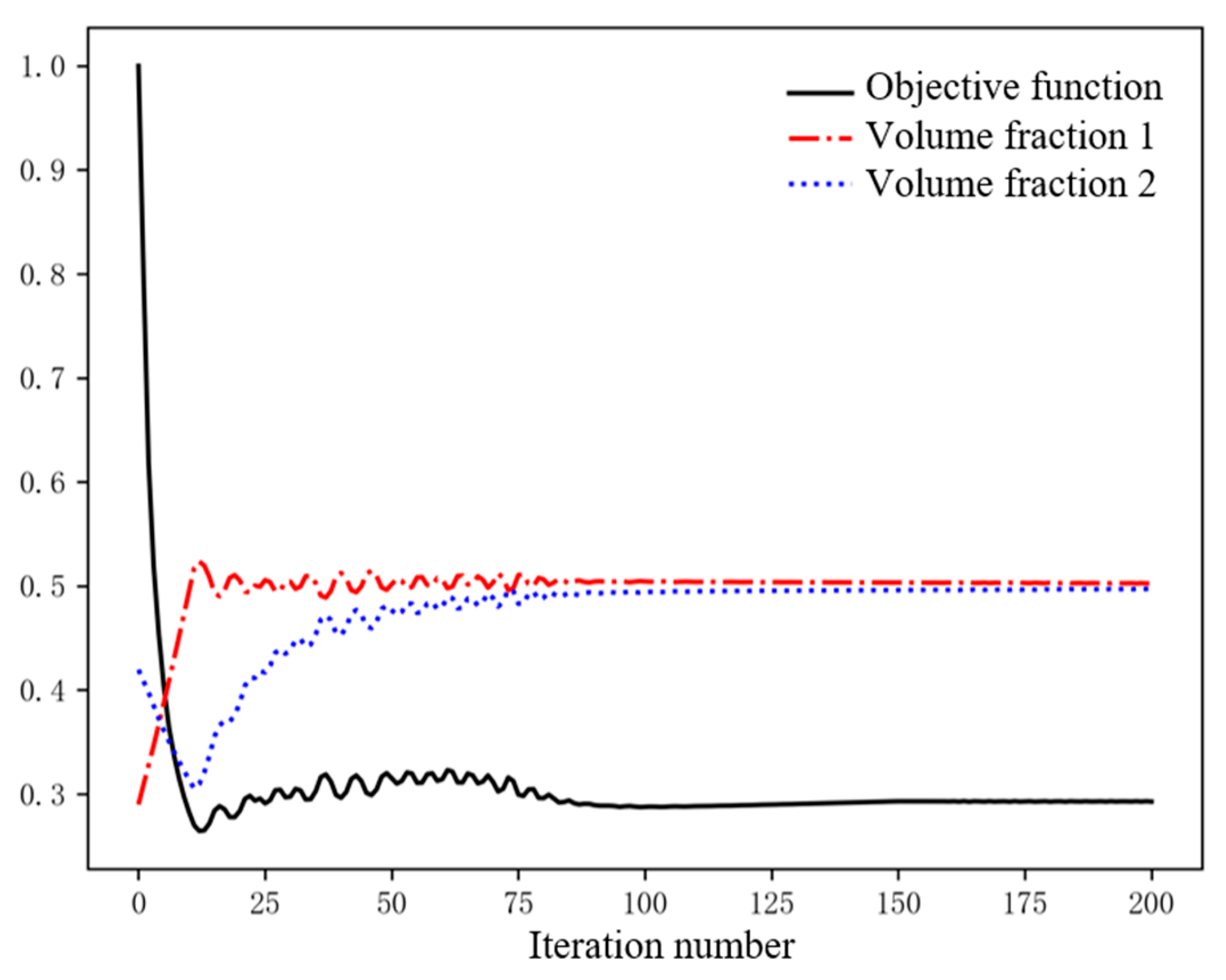Mathematics 12 02350 g006