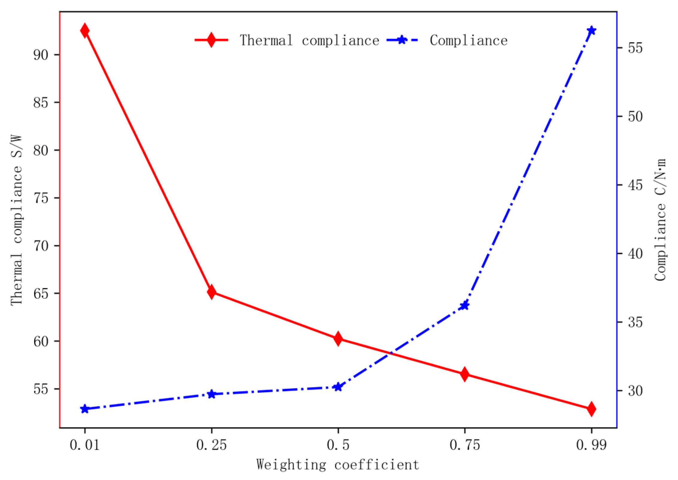 Mathematics 12 02350 g011