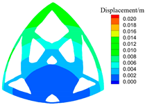 Mathematics 12 02350 i036