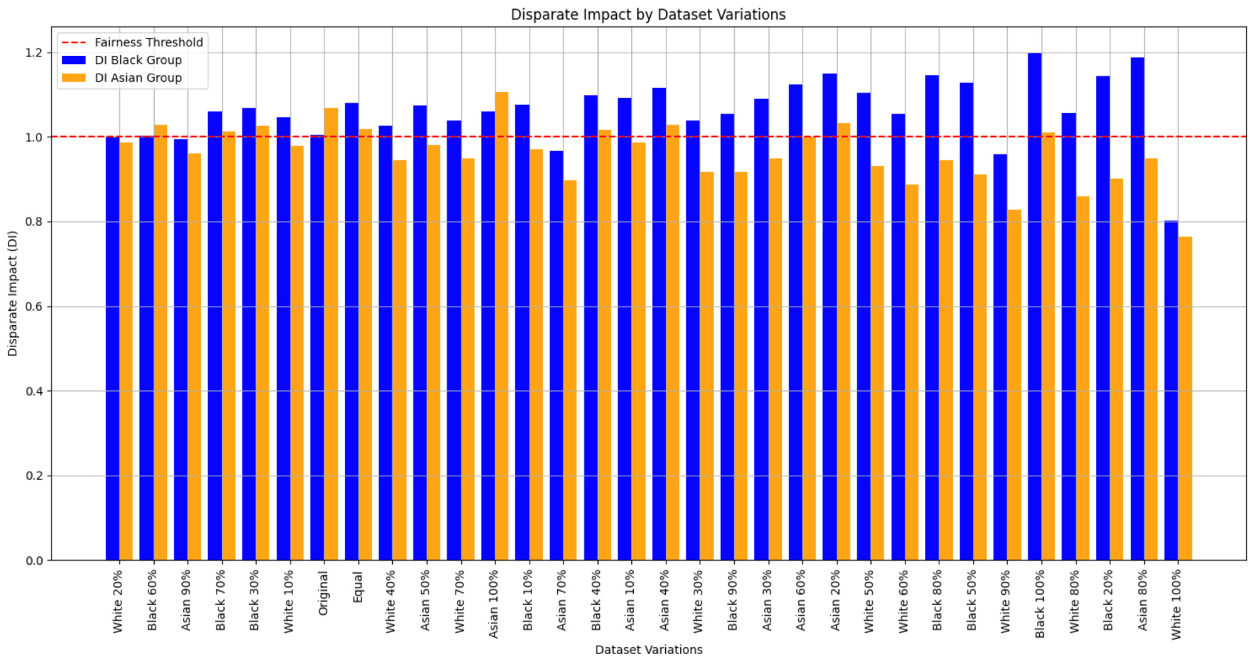 Mathematics 12 02358 g005